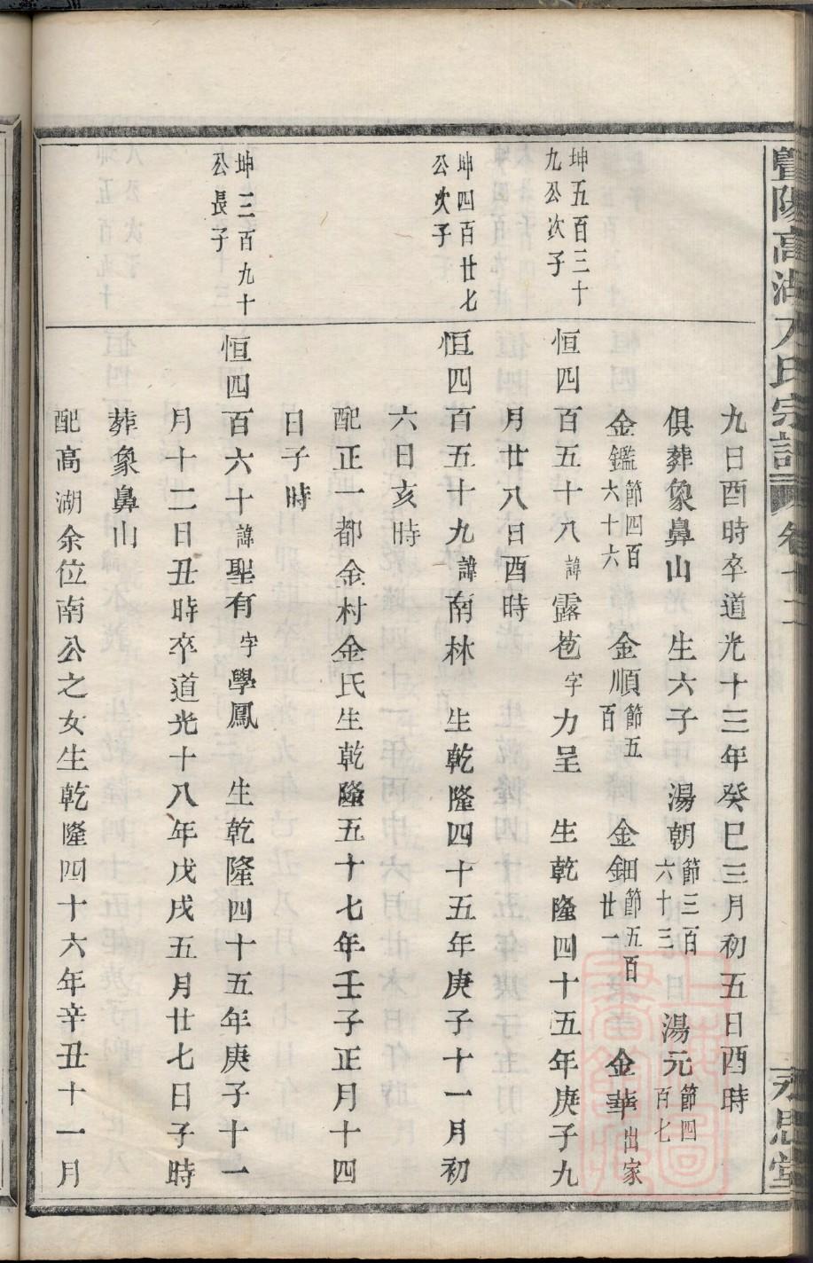 时氏族谱108字辈