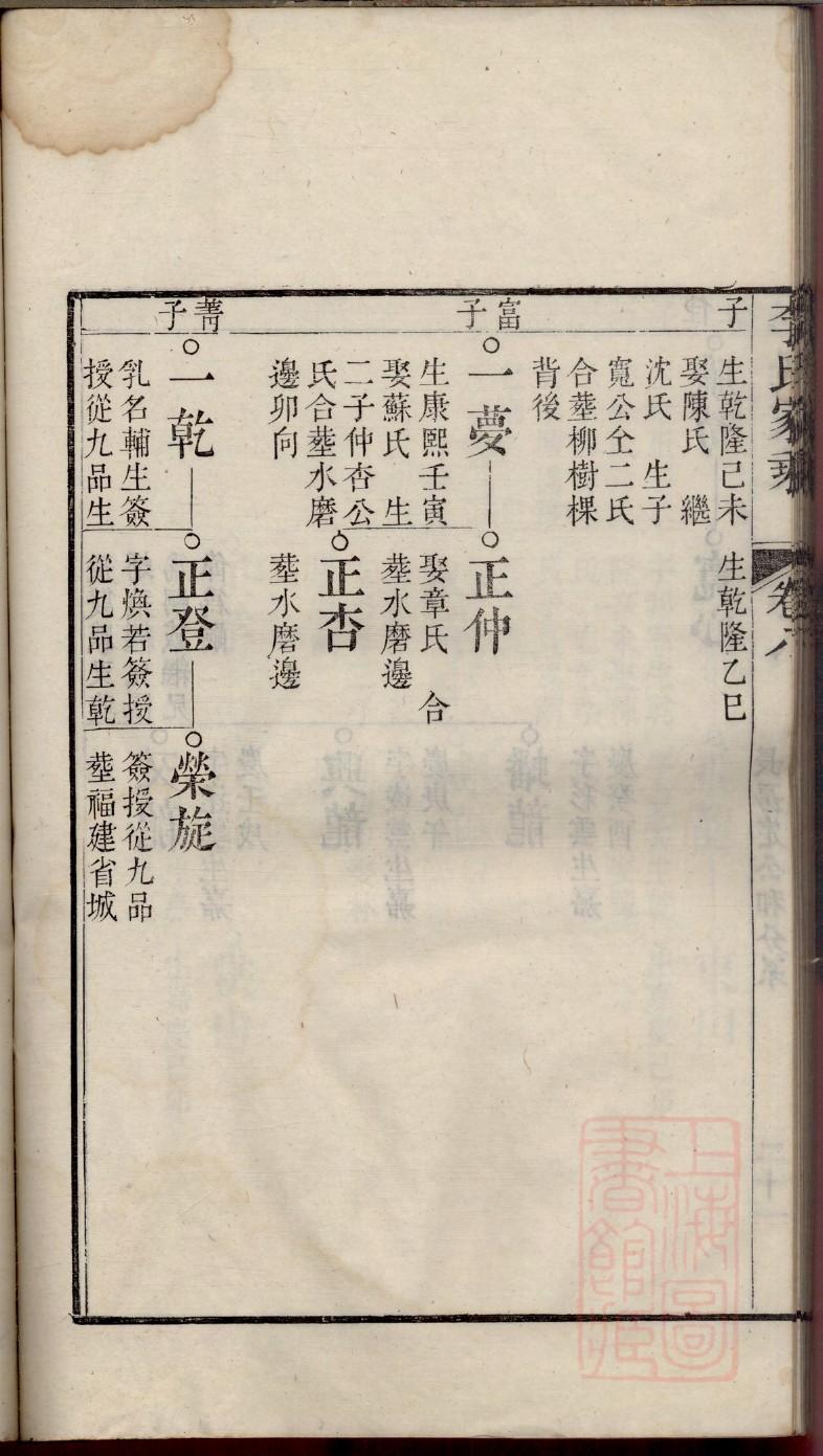蔺姓辈分排行世系表