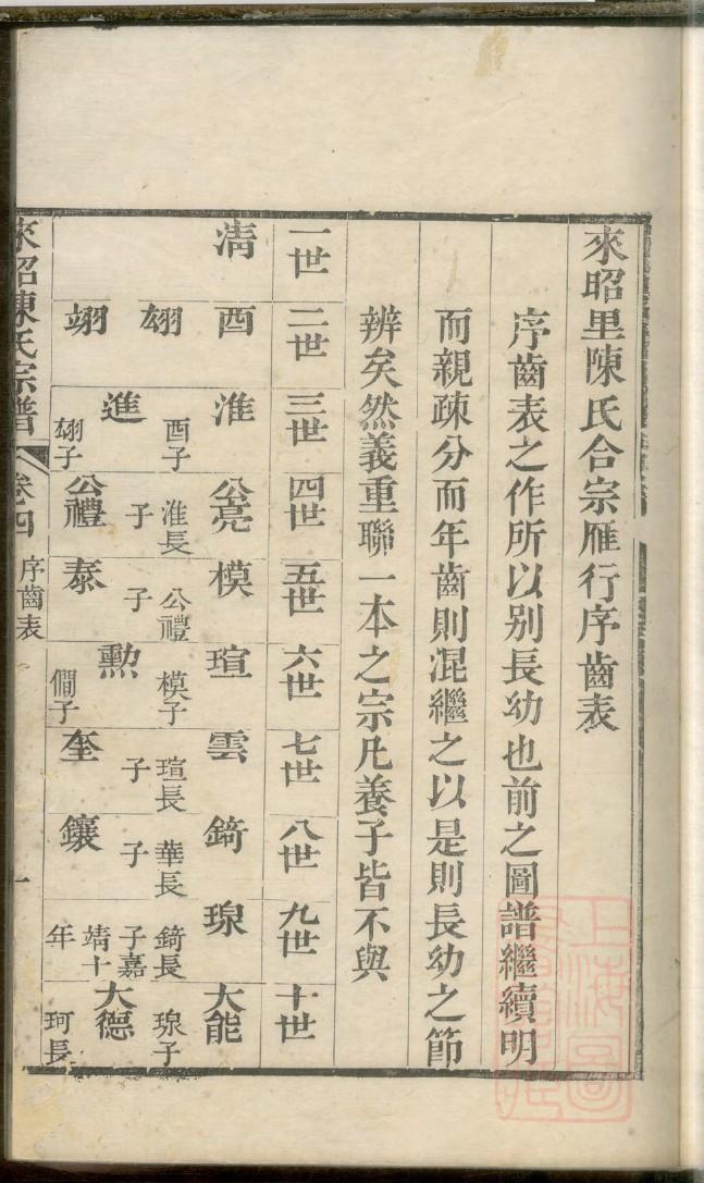 修氏家谱查询一览表