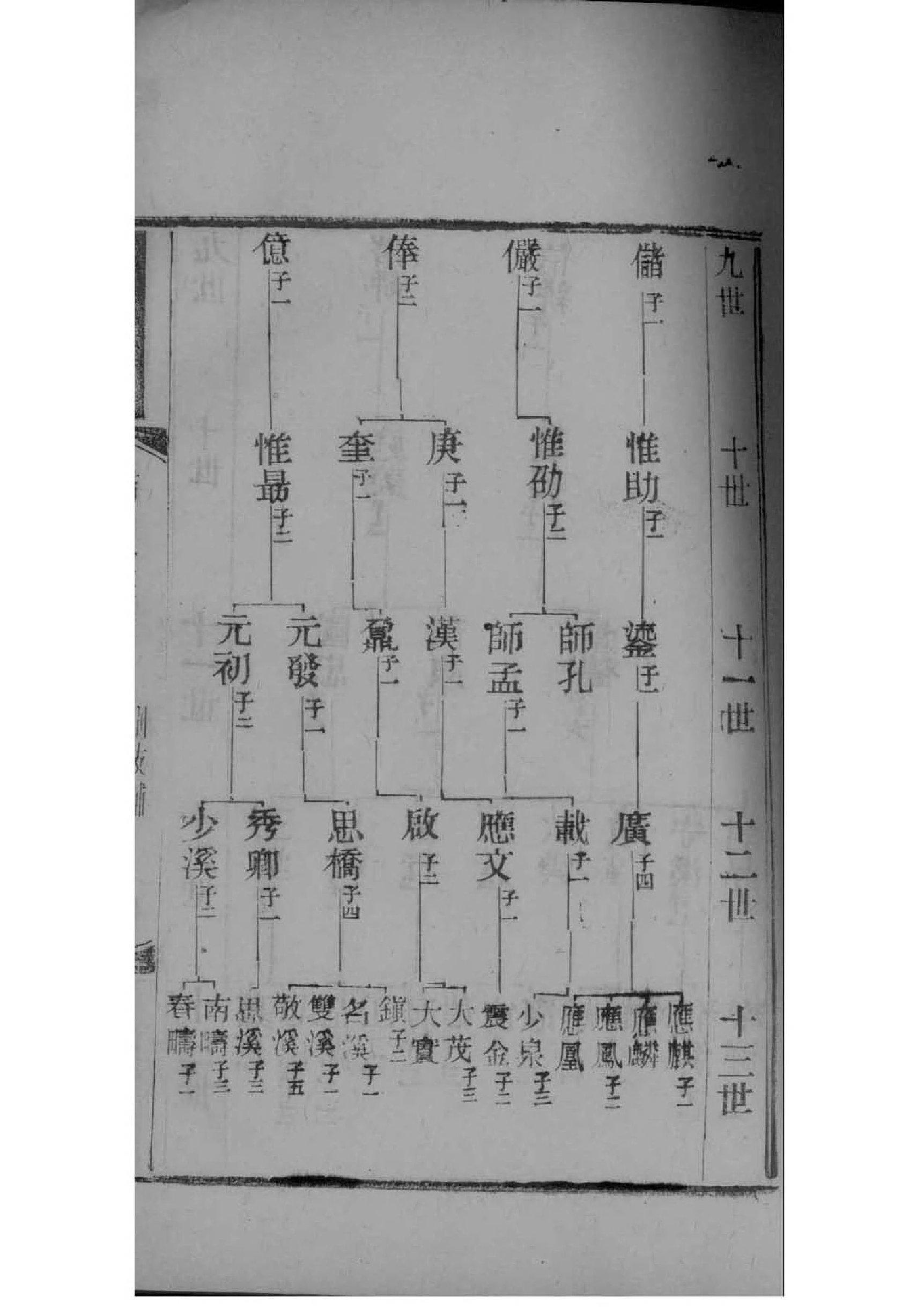 涂氏家谱所有字辈查询