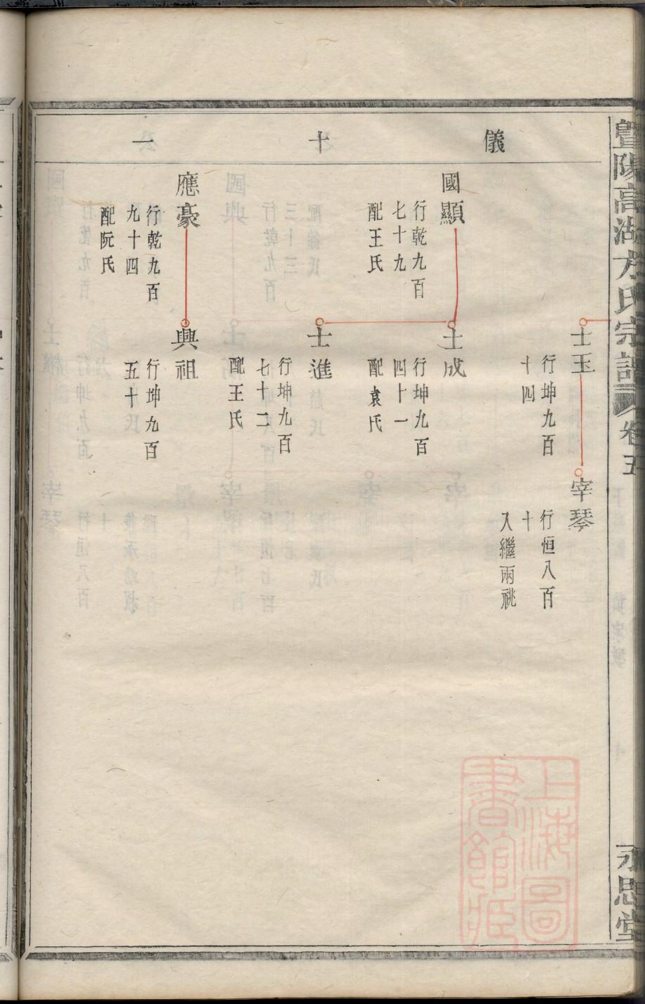 贯氏家谱字辈大全集