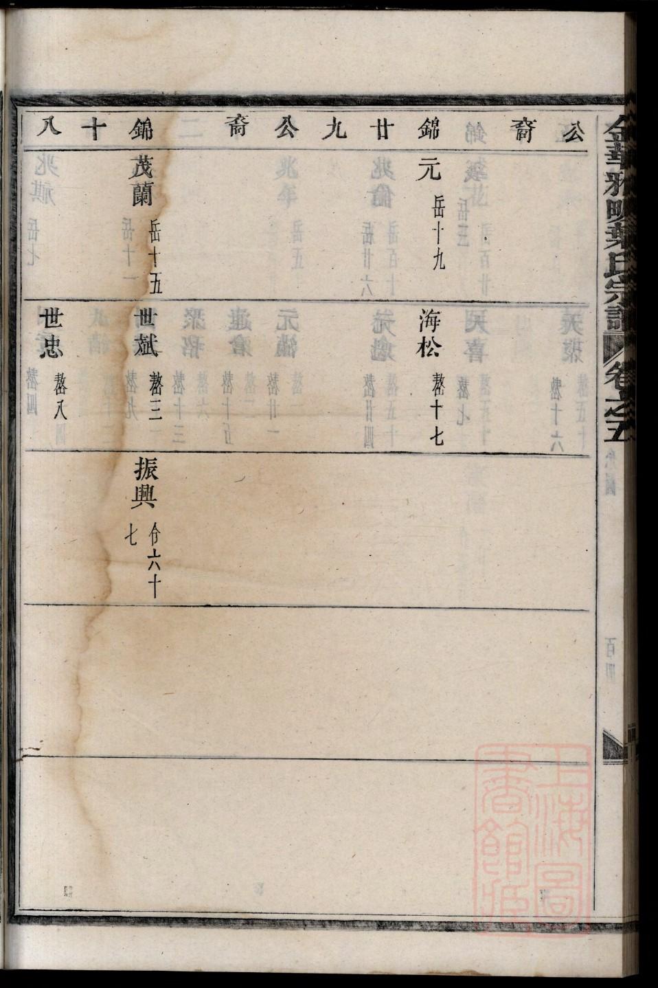 全姓族谱字辈查询全部