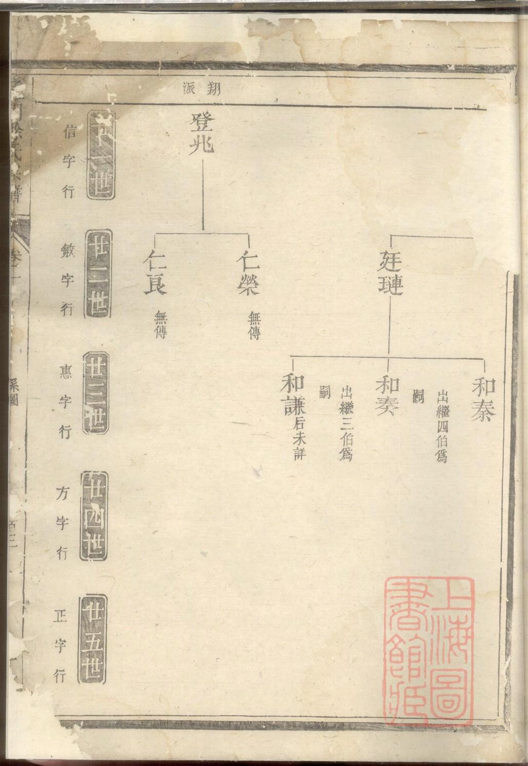 黄氏族谱48个字辈山东