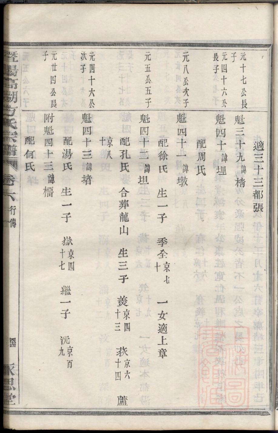 水氏族谱在哪里看