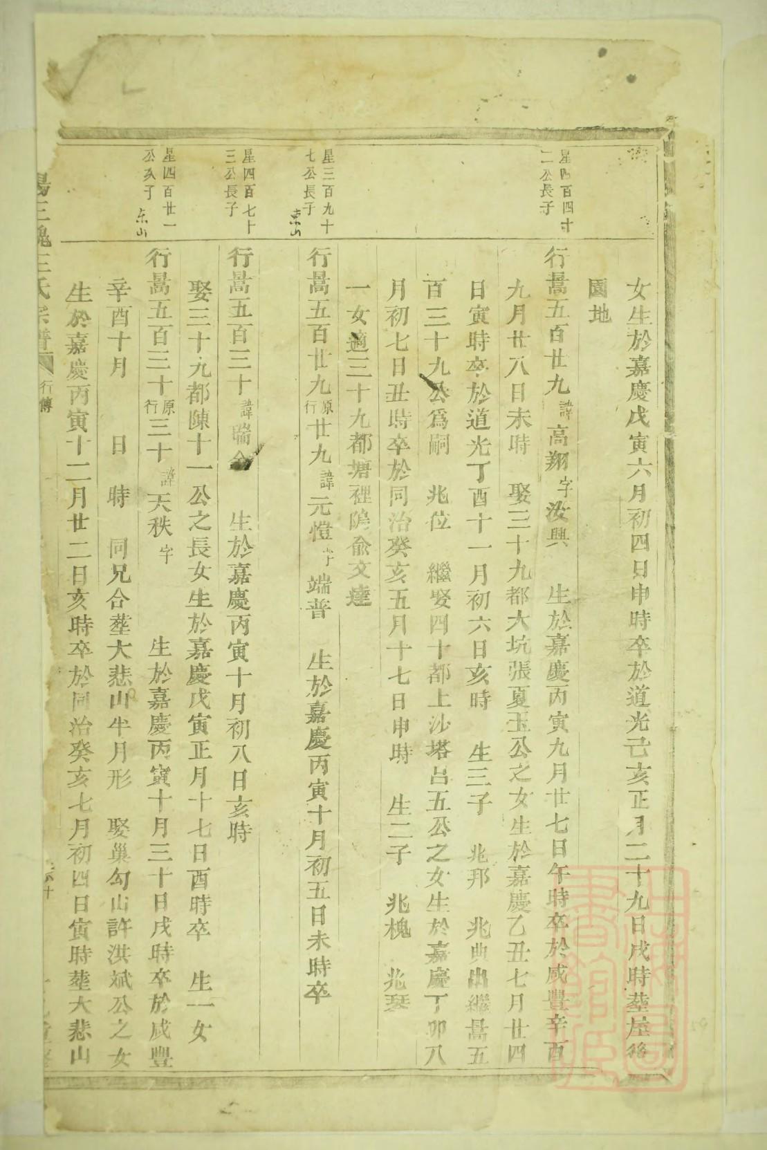 南宫姓的来源和历史