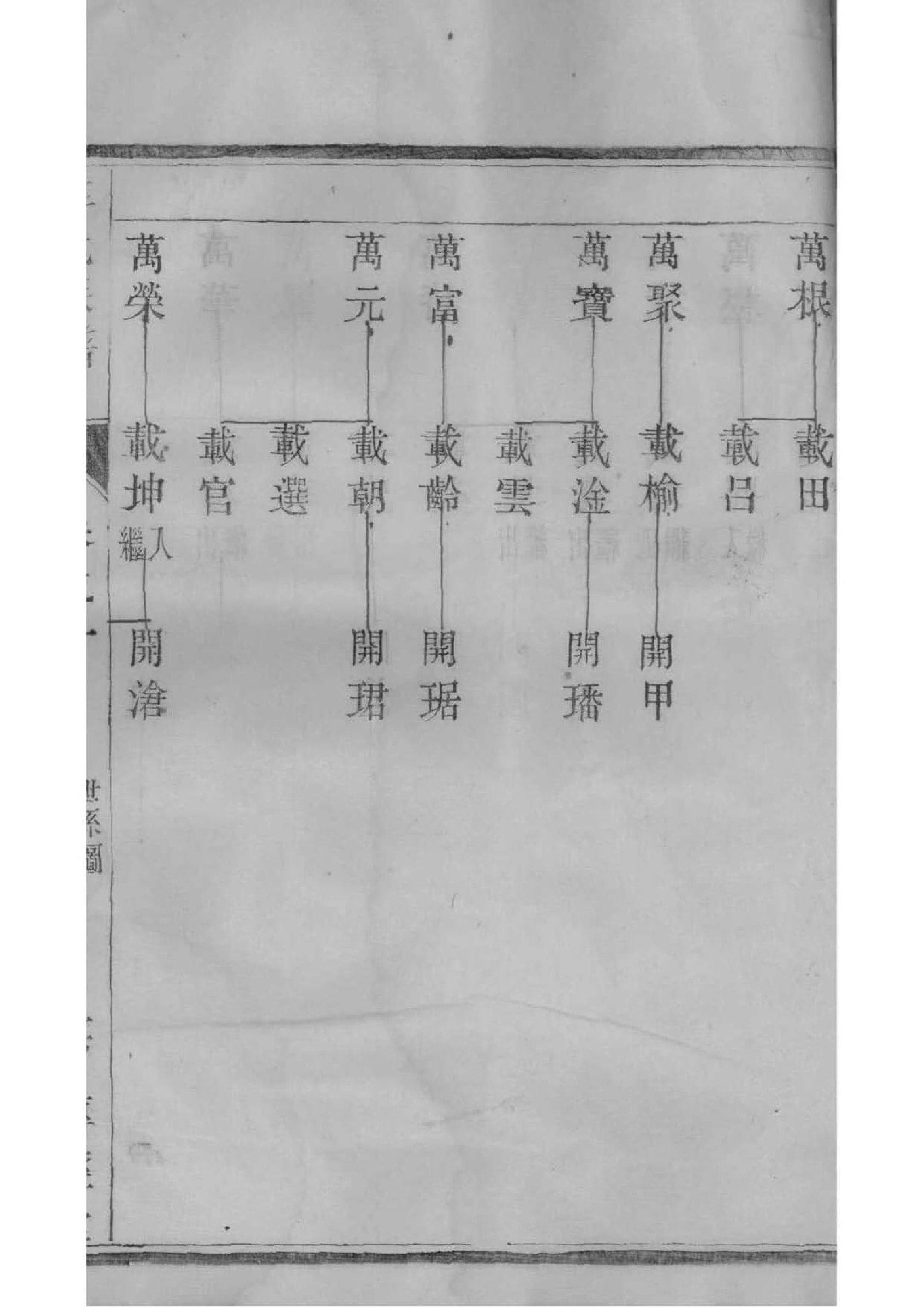 亢氏家谱所有字辈查询