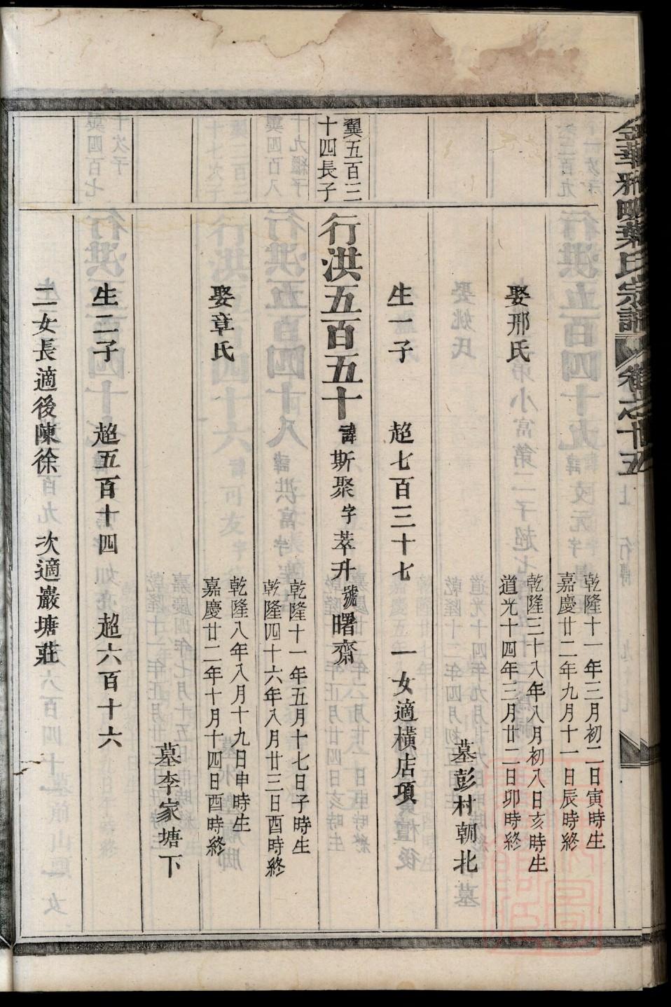 商姓历史名人有哪些