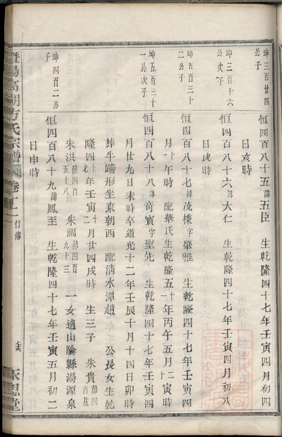 家谱范本