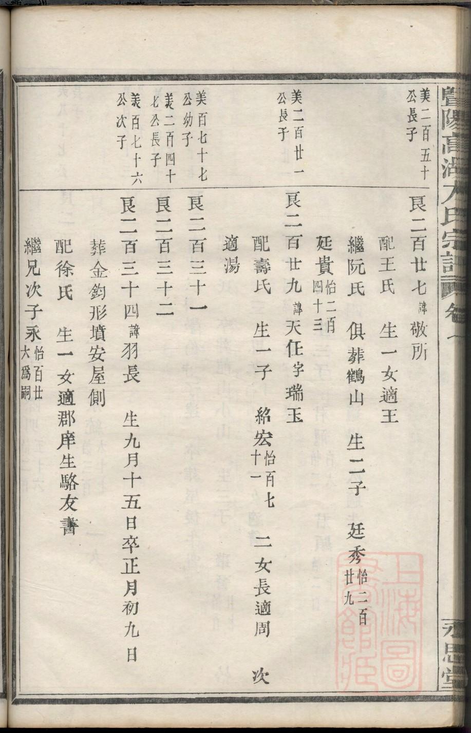 山西洪洞县魏氏家谱