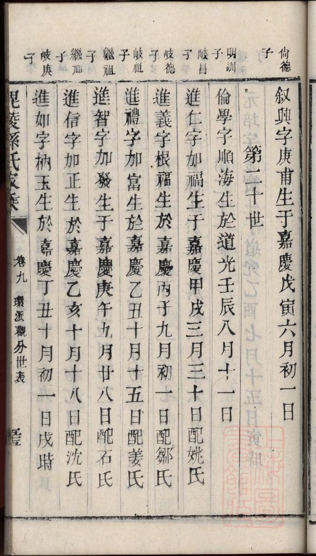 林氏家谱字辈大全