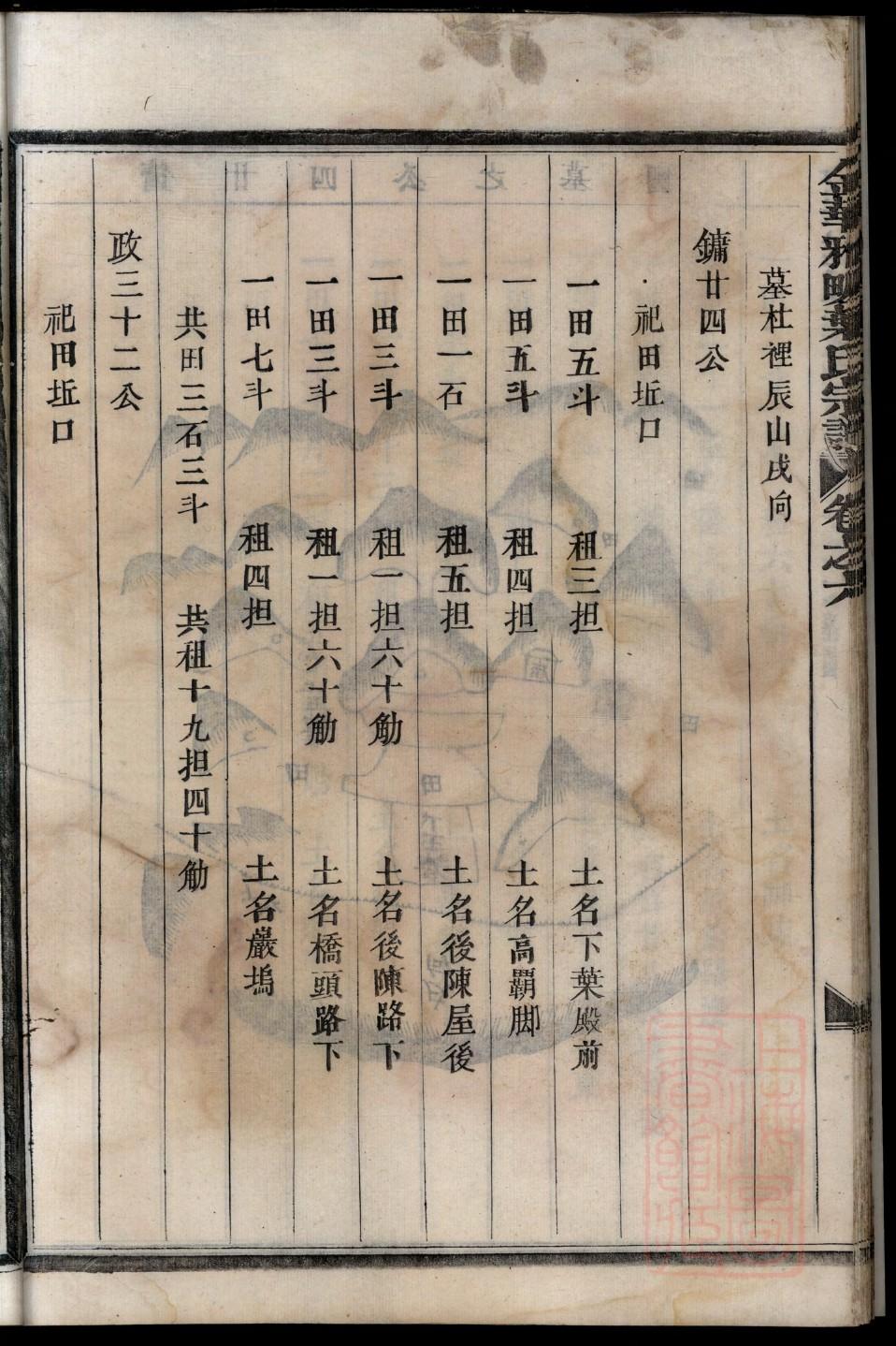 菜姓家谱全部辈分大全