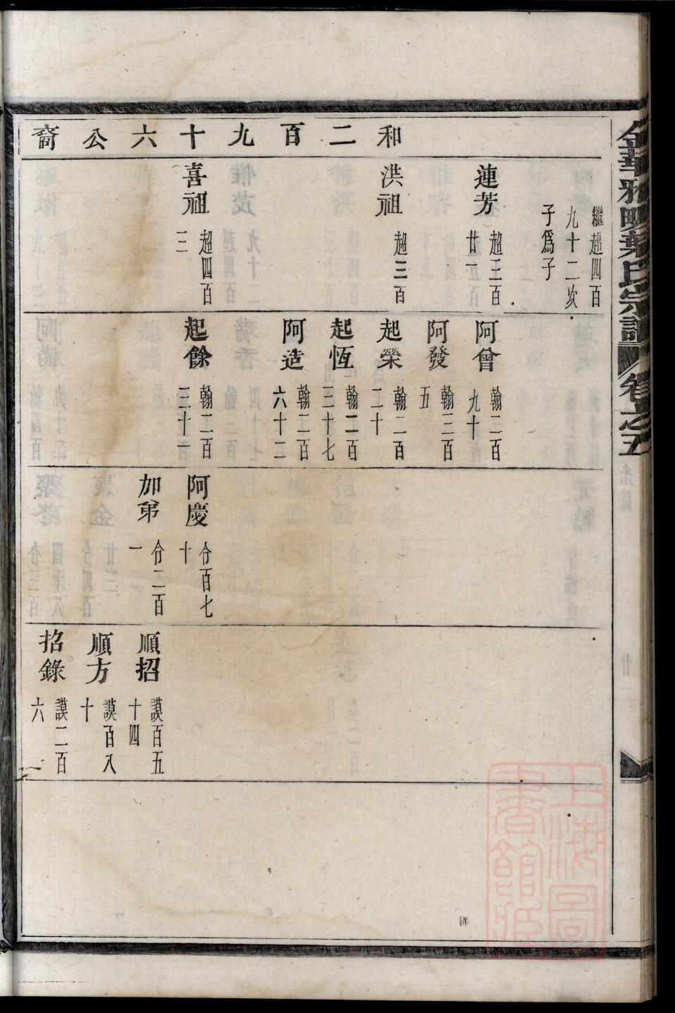 家谱图片大全大图