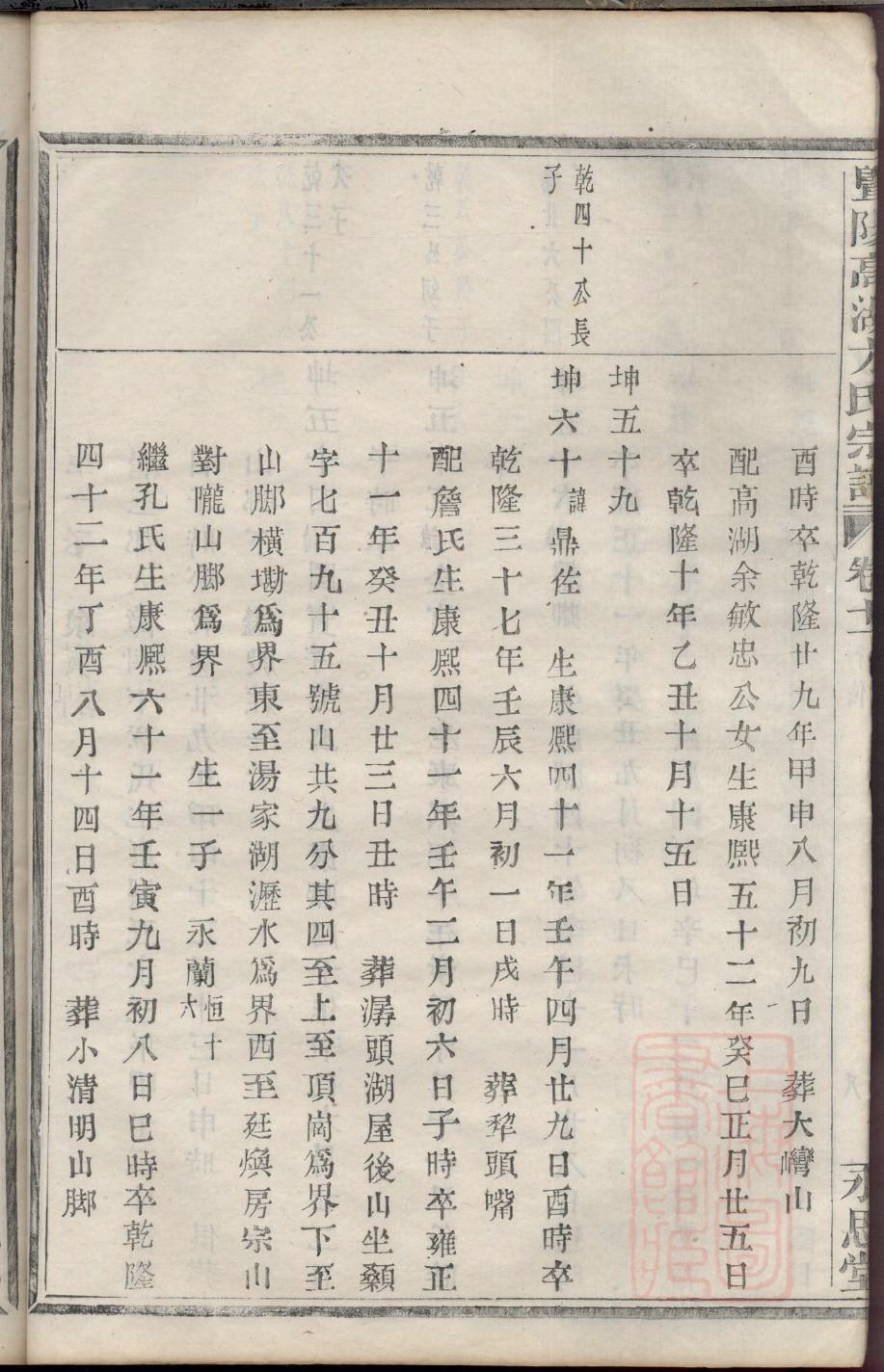 森氏家谱24个辈分
