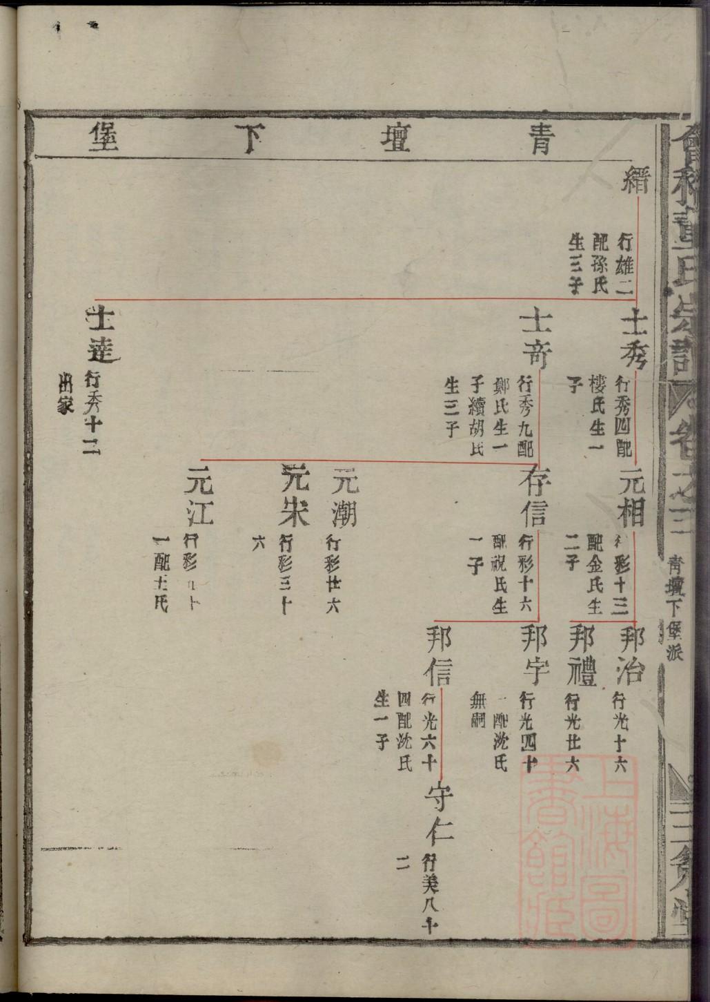 丁氏家谱24个辈分