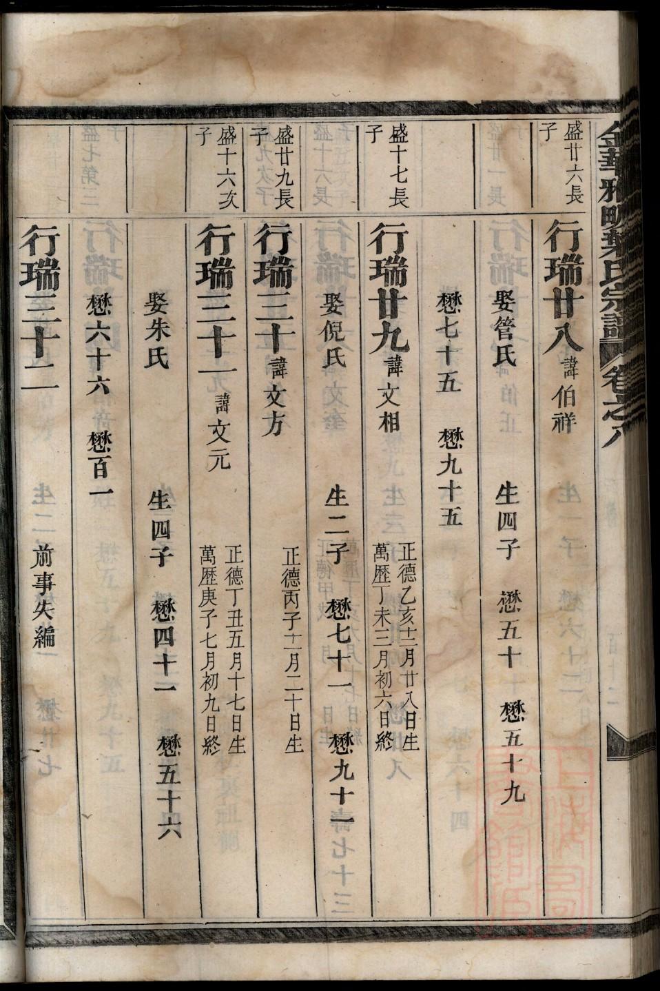 问姓家谱全部辈分大全