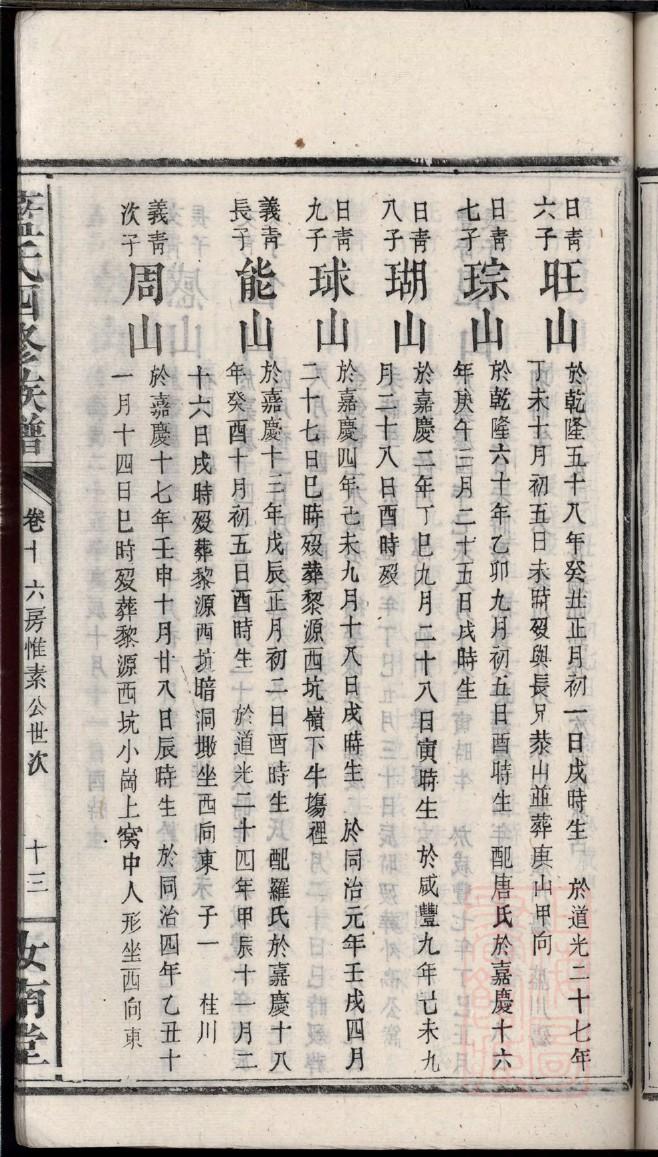 装家谱的盒子