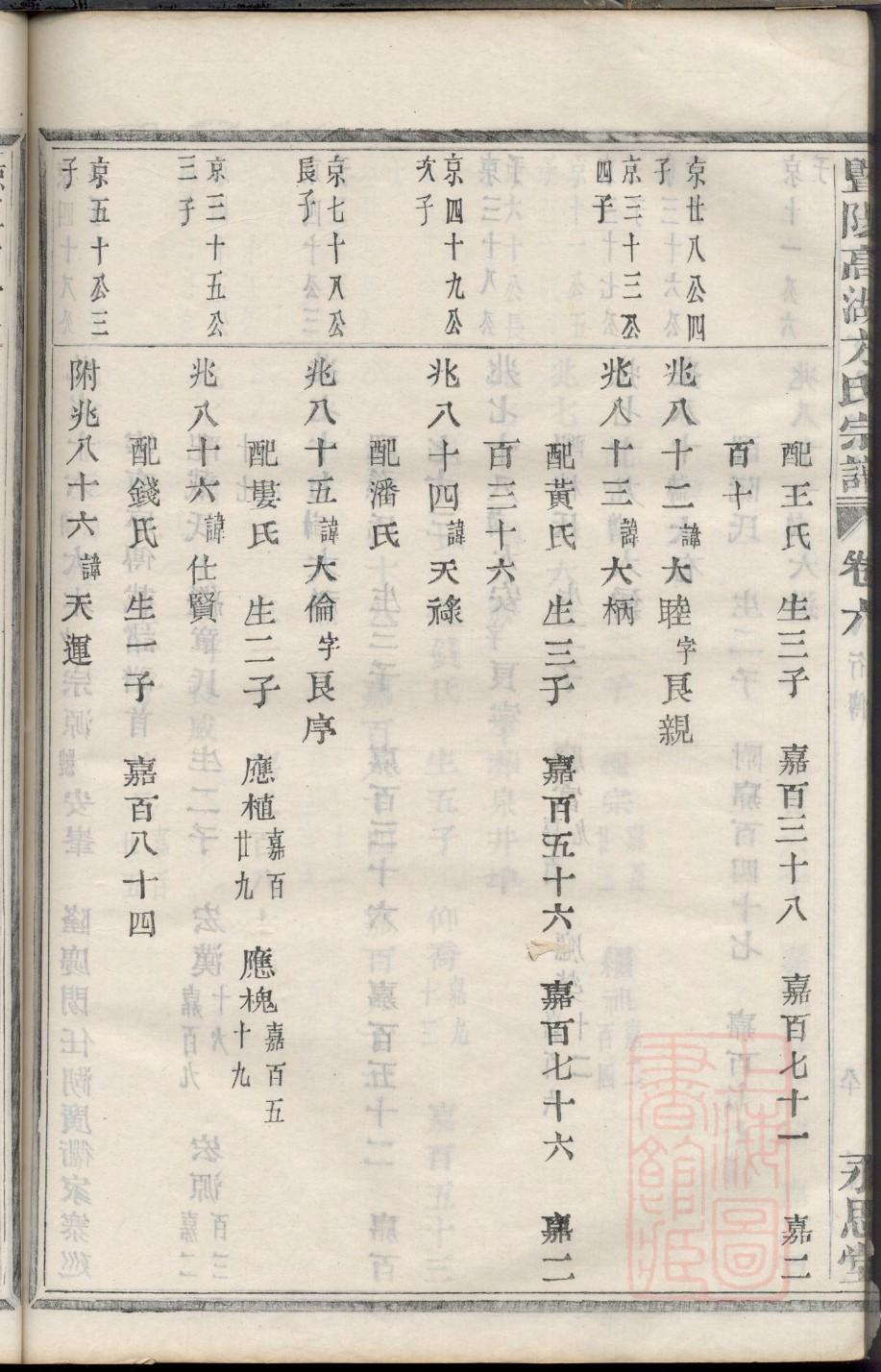 江西杨家家谱28个字辈