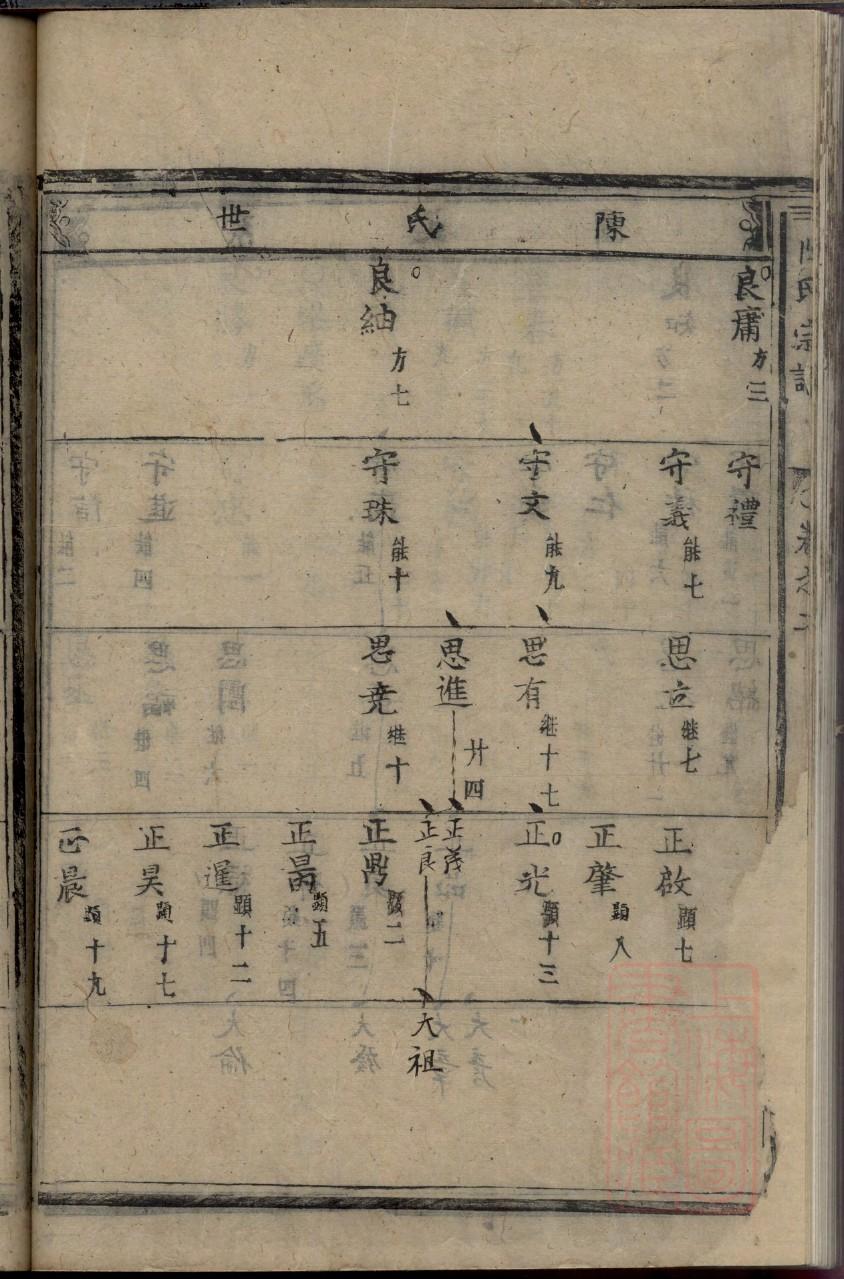 陈姓家谱歌