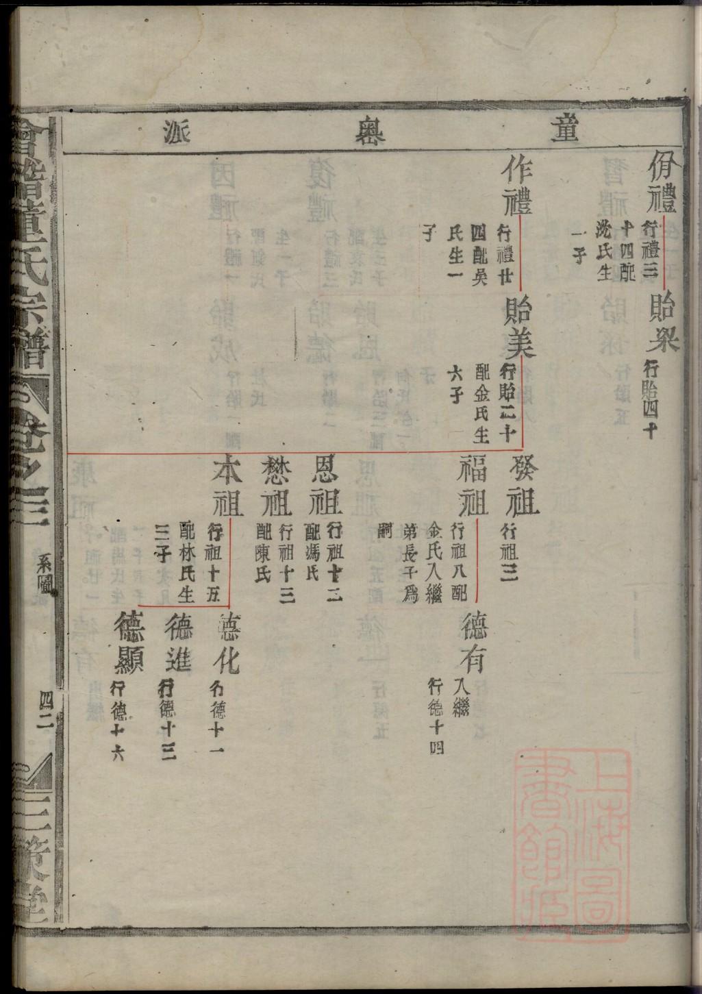 张氏家谱60个字辈安徽