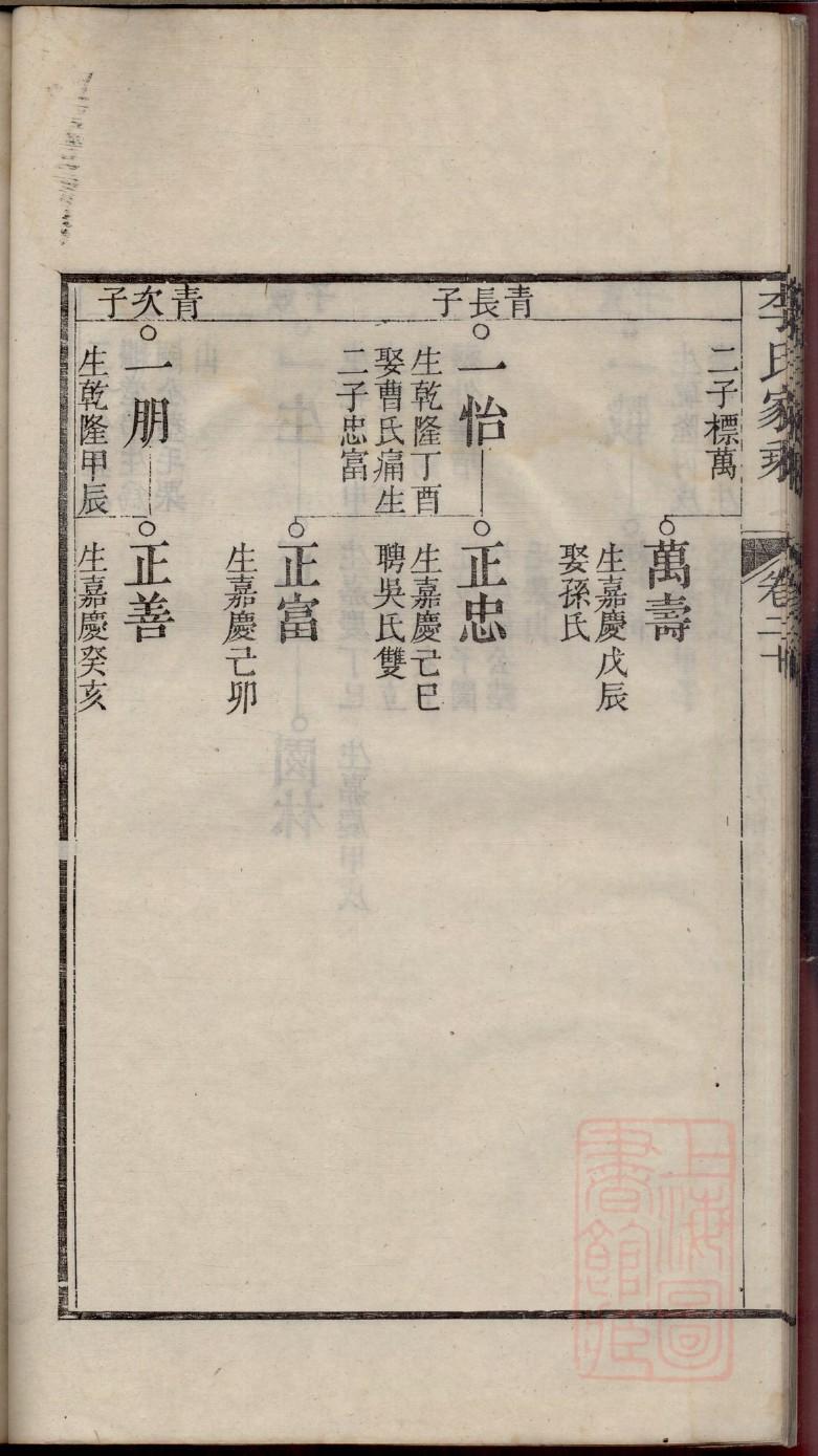 汪氏家谱查询一览表