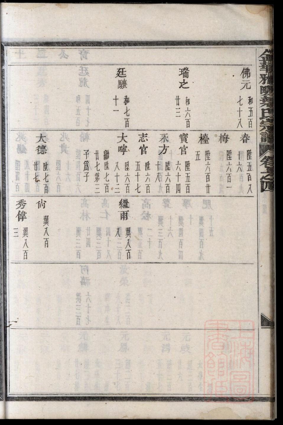 毓氏家谱24个辈分