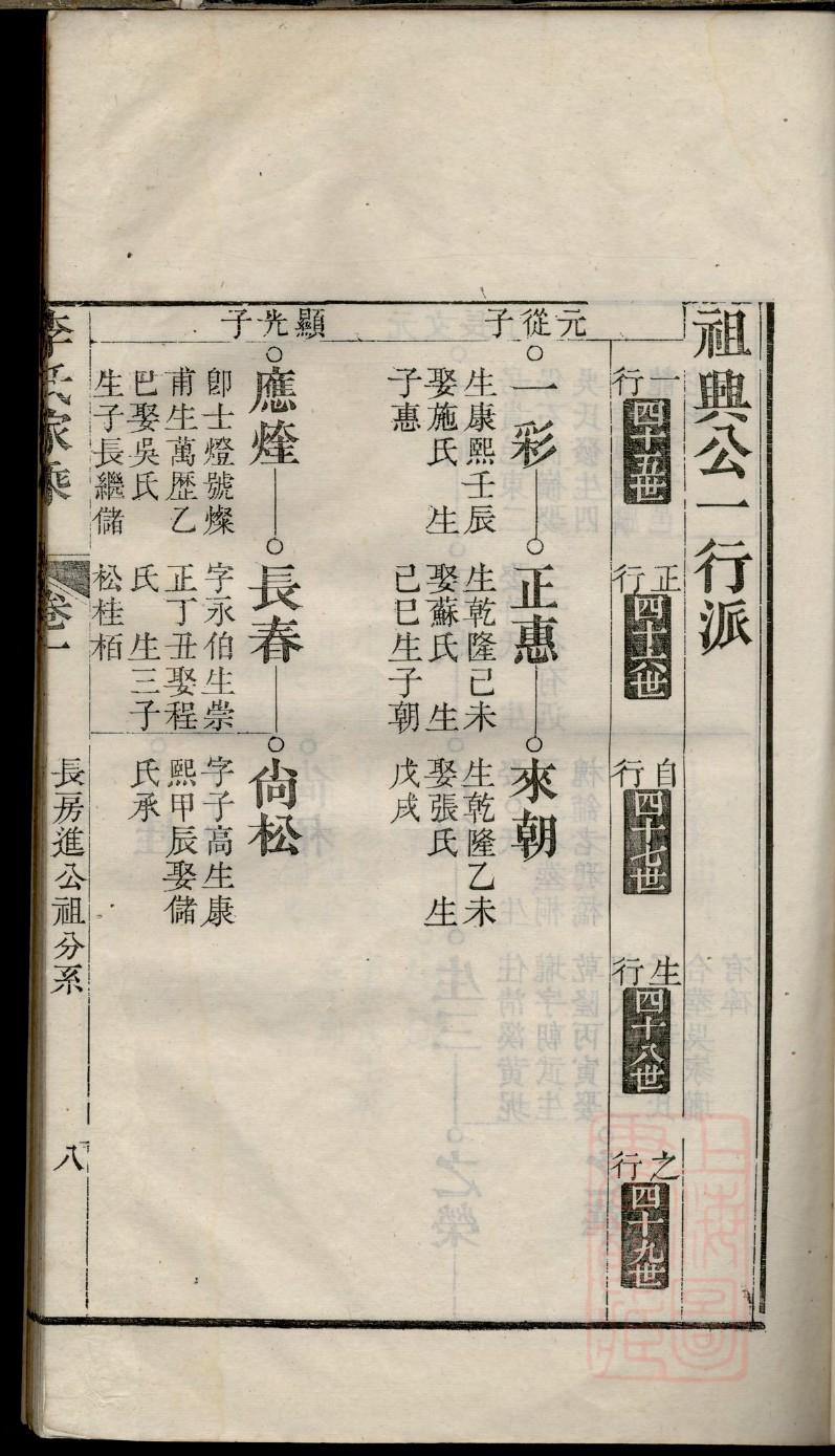 代氏家谱图片