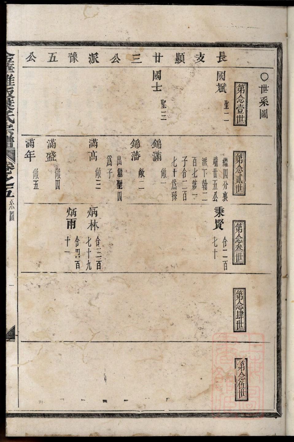严氏族谱序言范文
