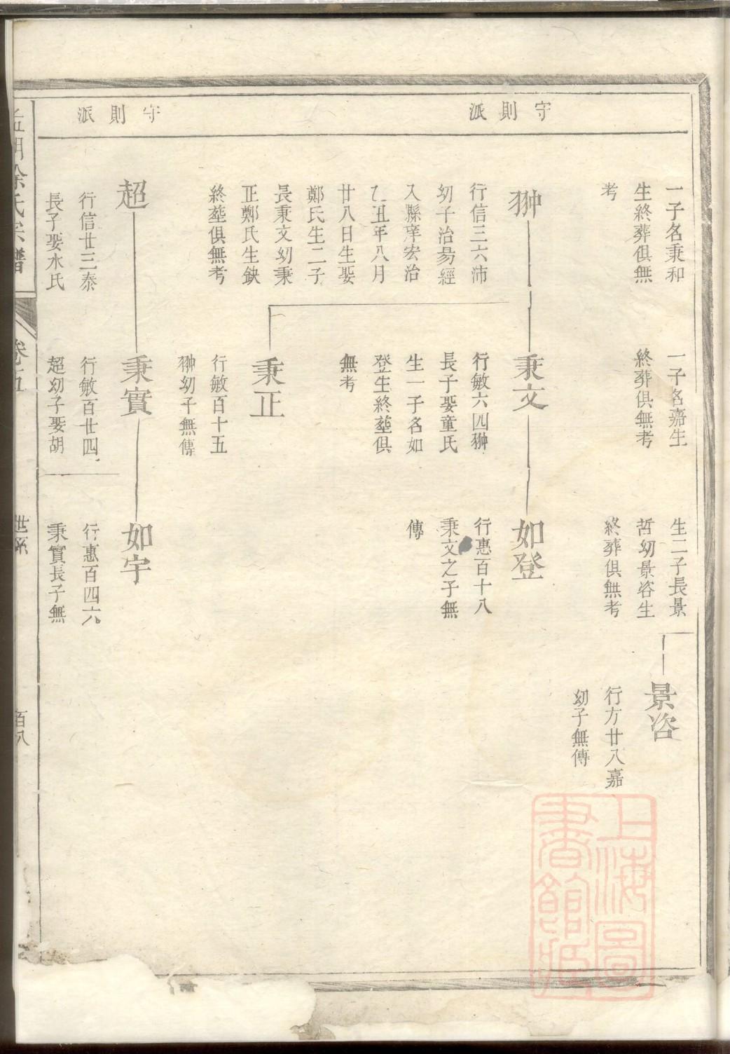 上官氏家谱查询一览表
