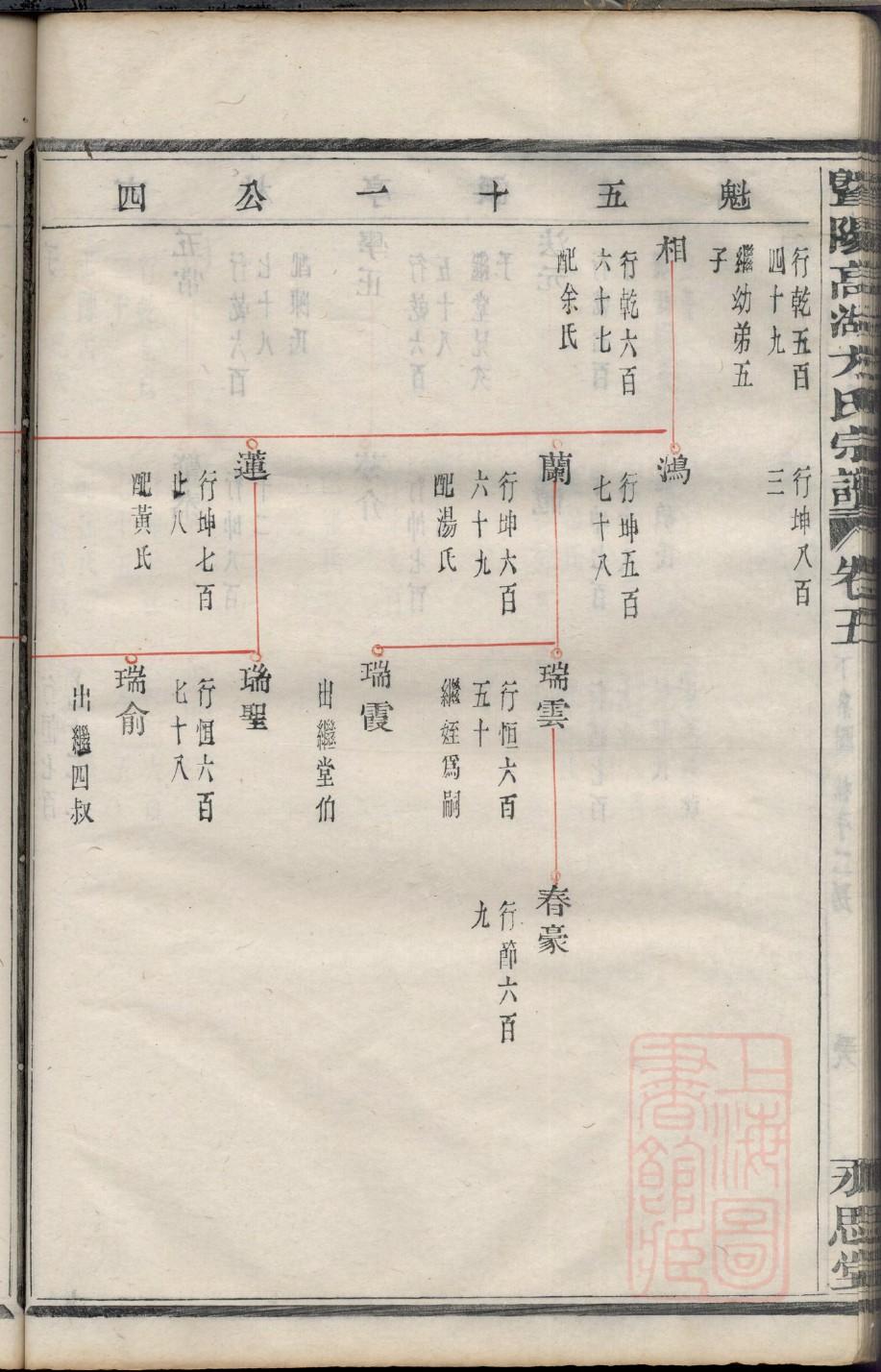 桂氏辈分排列顺序