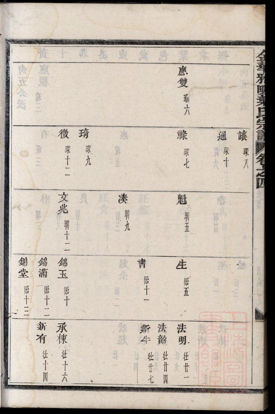 甲氏辈分表