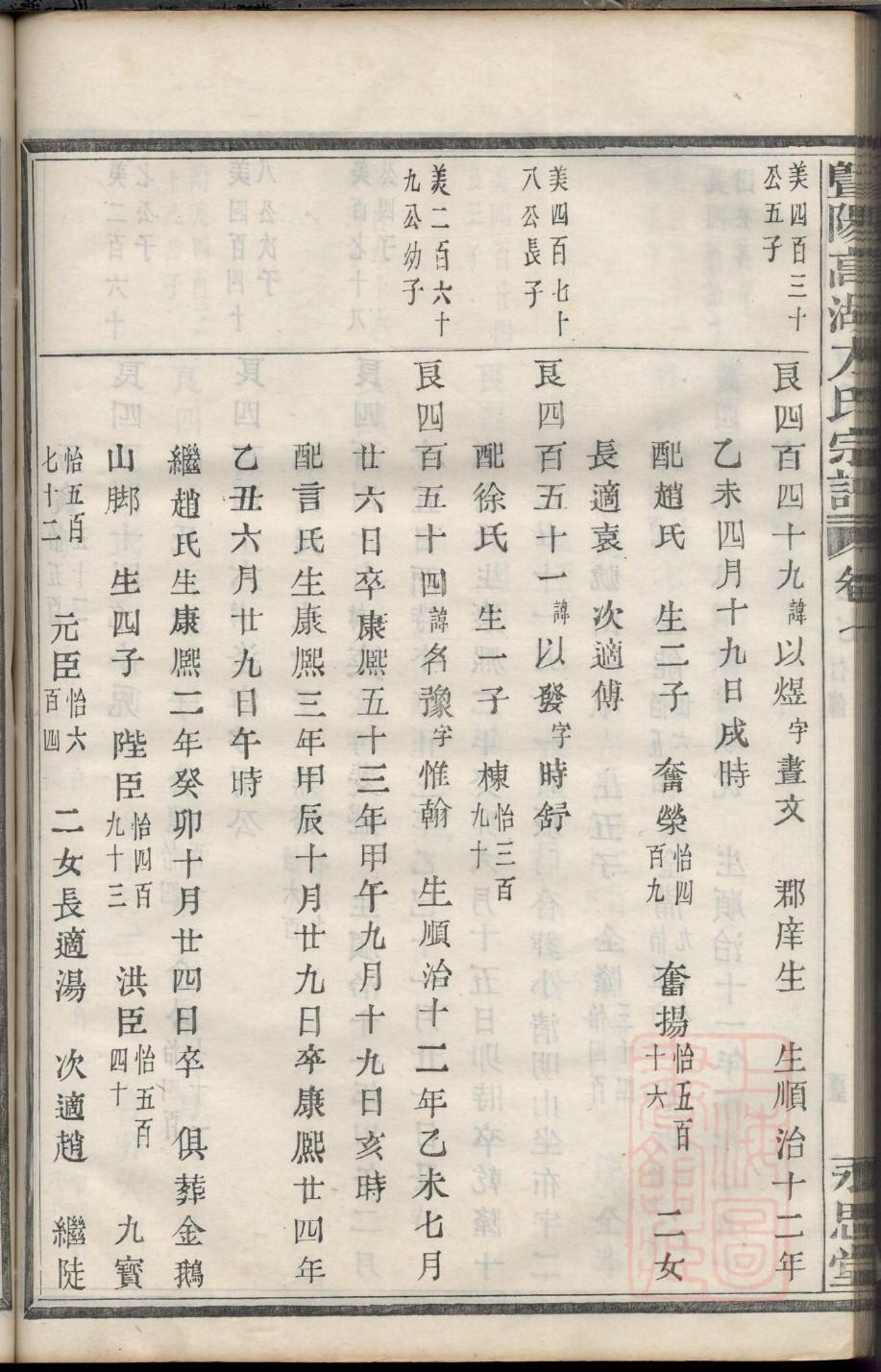 太和县徐氏宗祠
