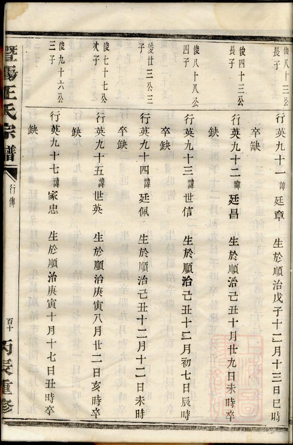 战氏祖先起源哪里