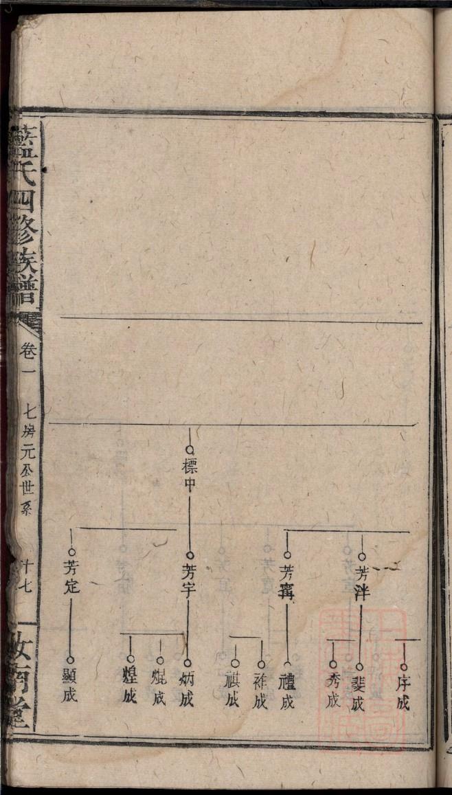家谱印刷价格
