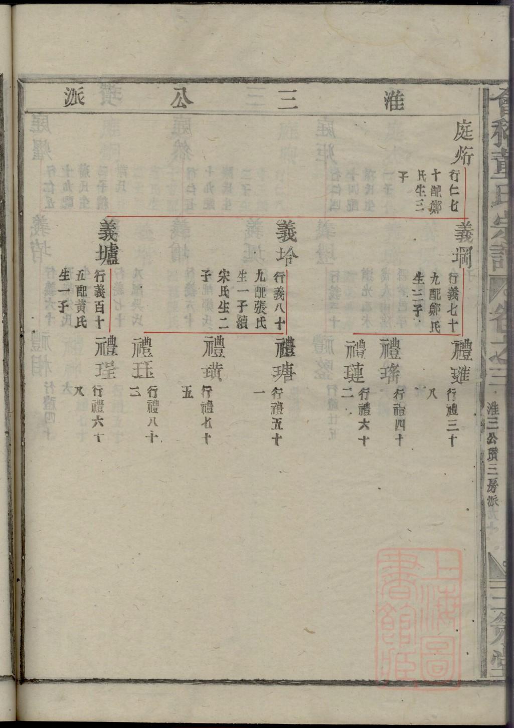 李氏家族族谱