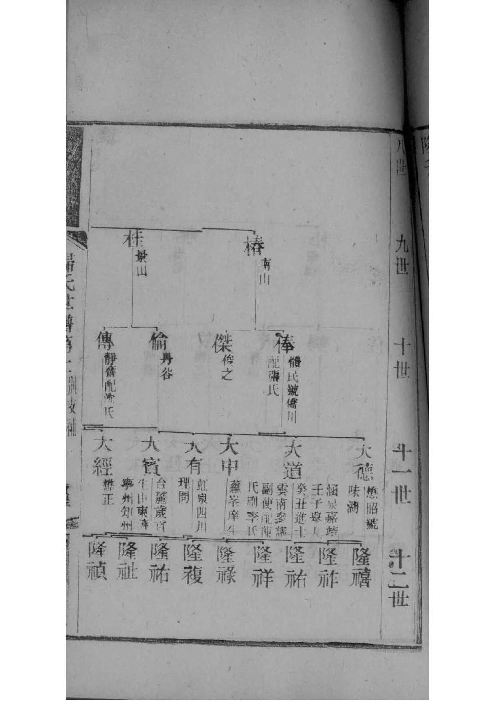 四川龚氏家族族谱