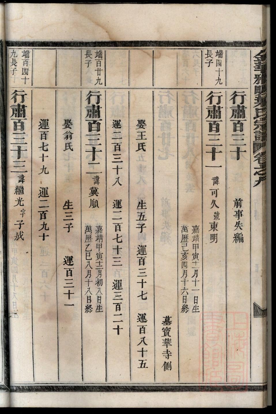 汉朝皇帝家谱