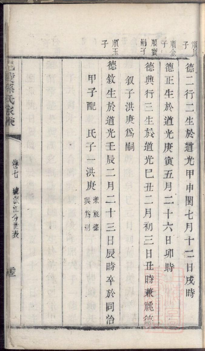 山西曲沃王氏家谱