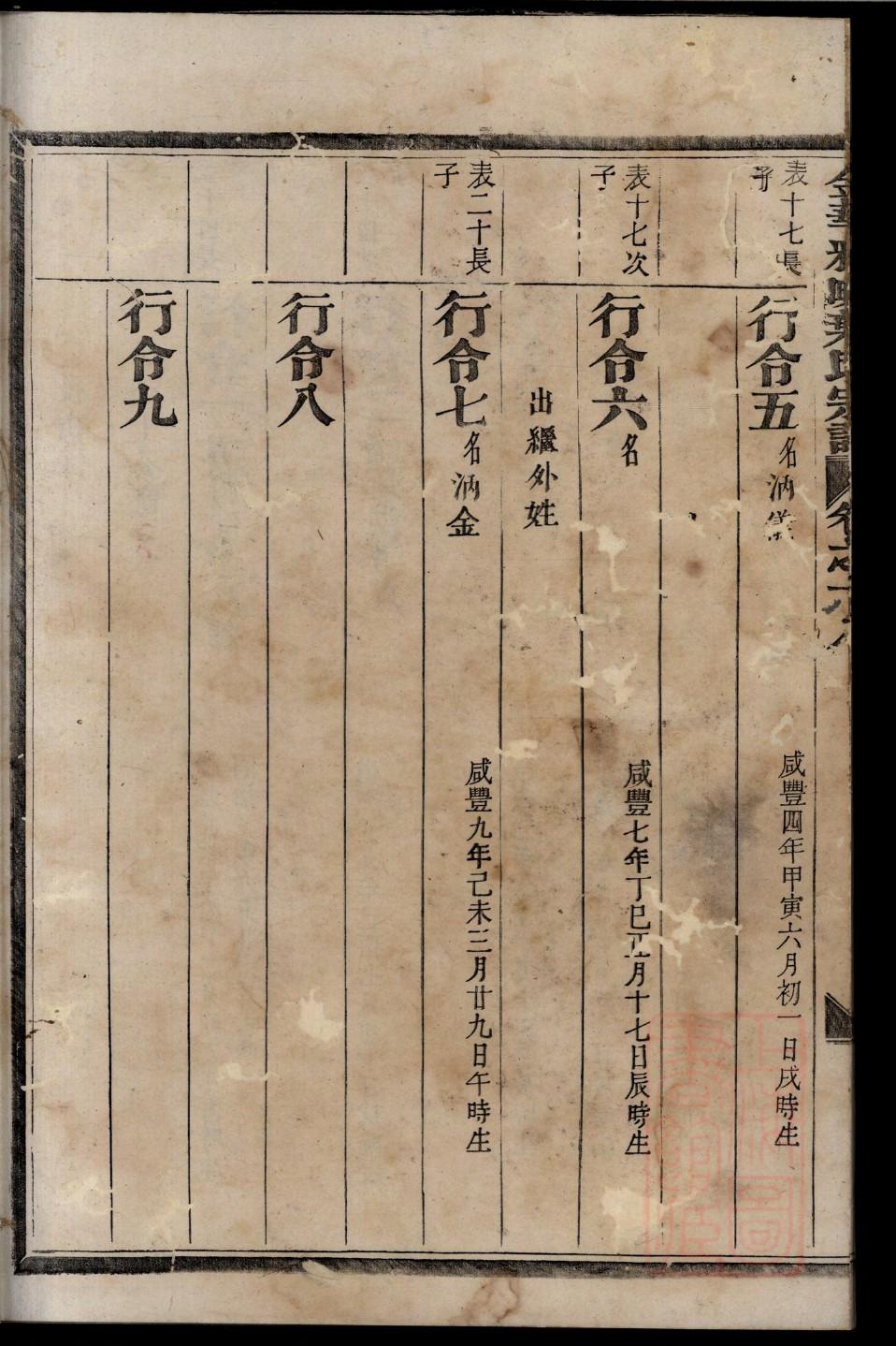 山东潍县于氏家谱