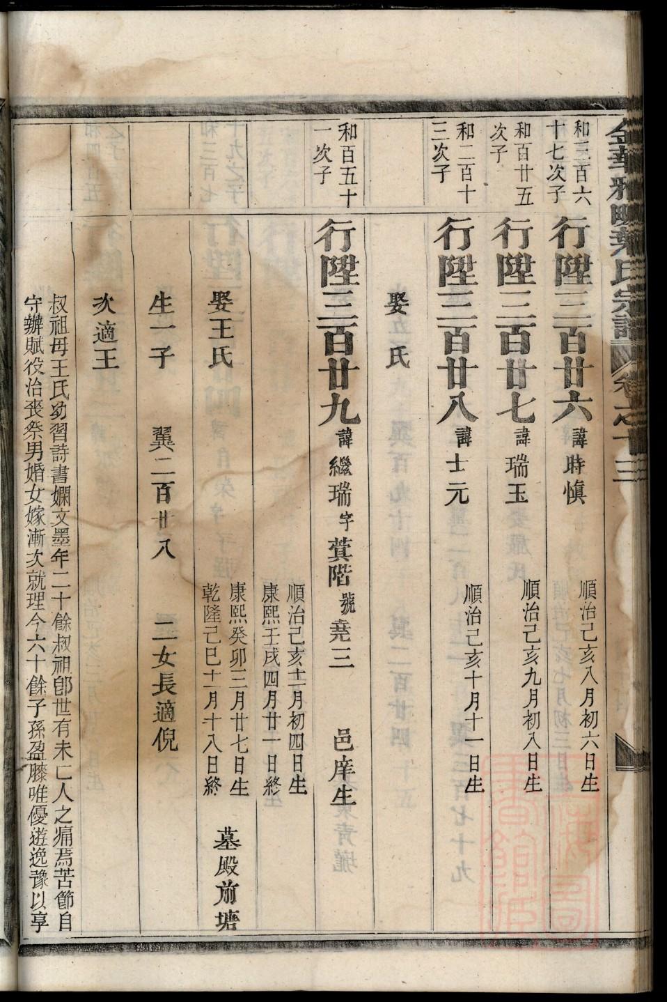 羊舌姓族谱字辈查询全部