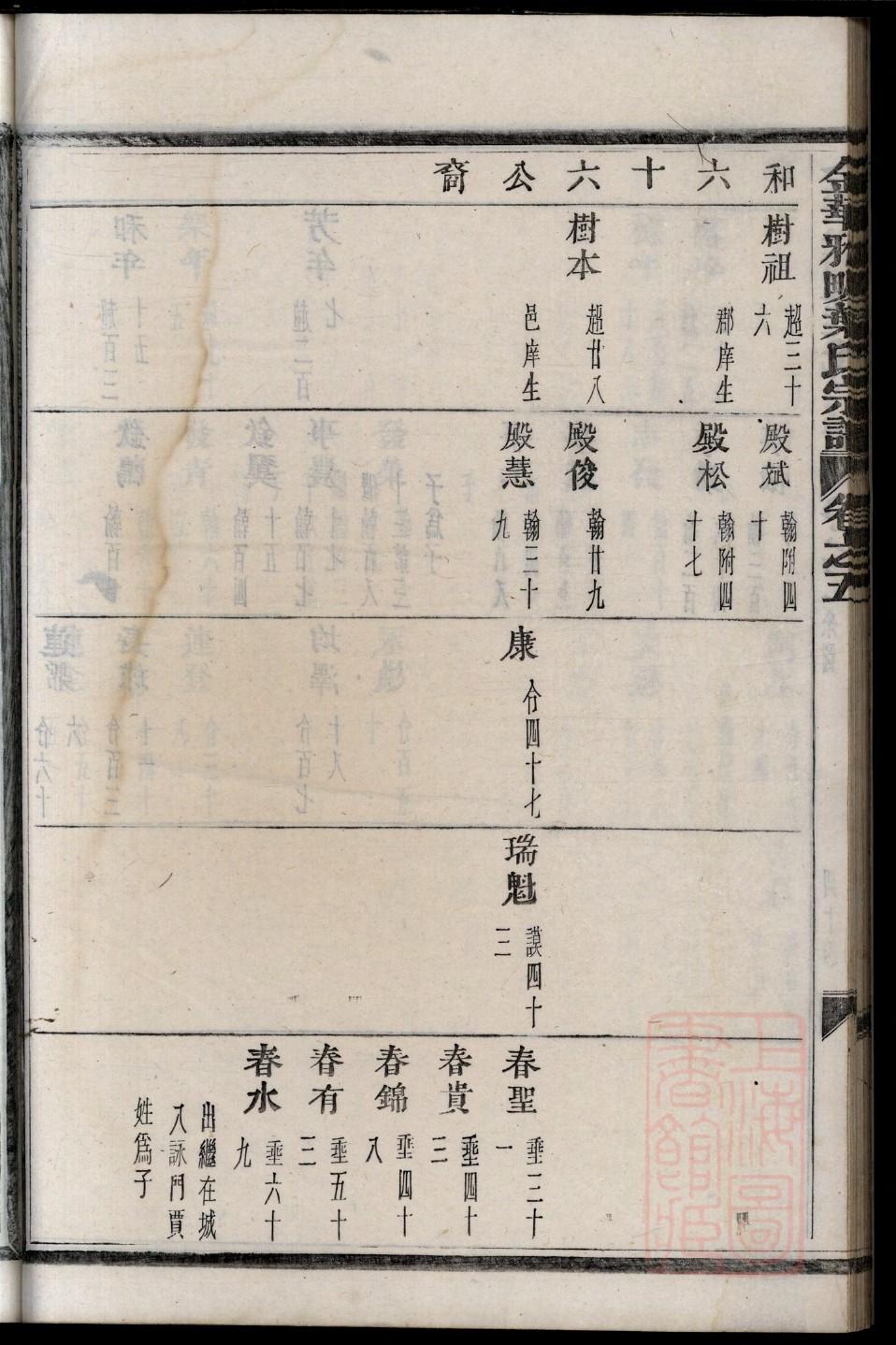 邱氏总祠堂