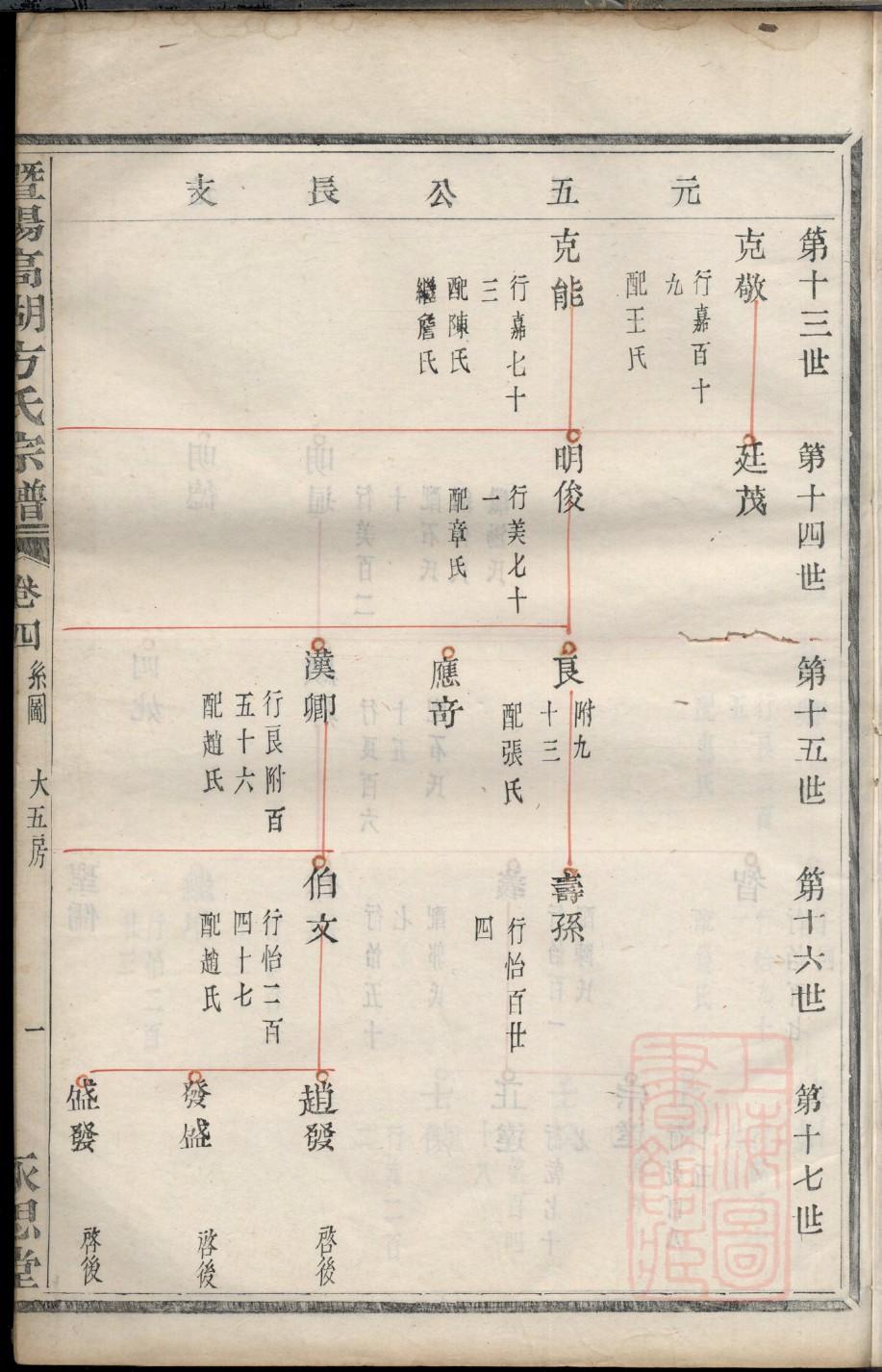 士姓族谱字辈查询全部