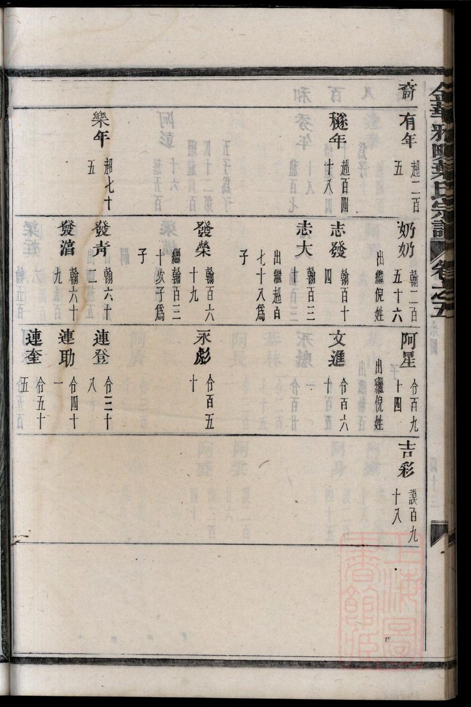 局姓名人有哪些