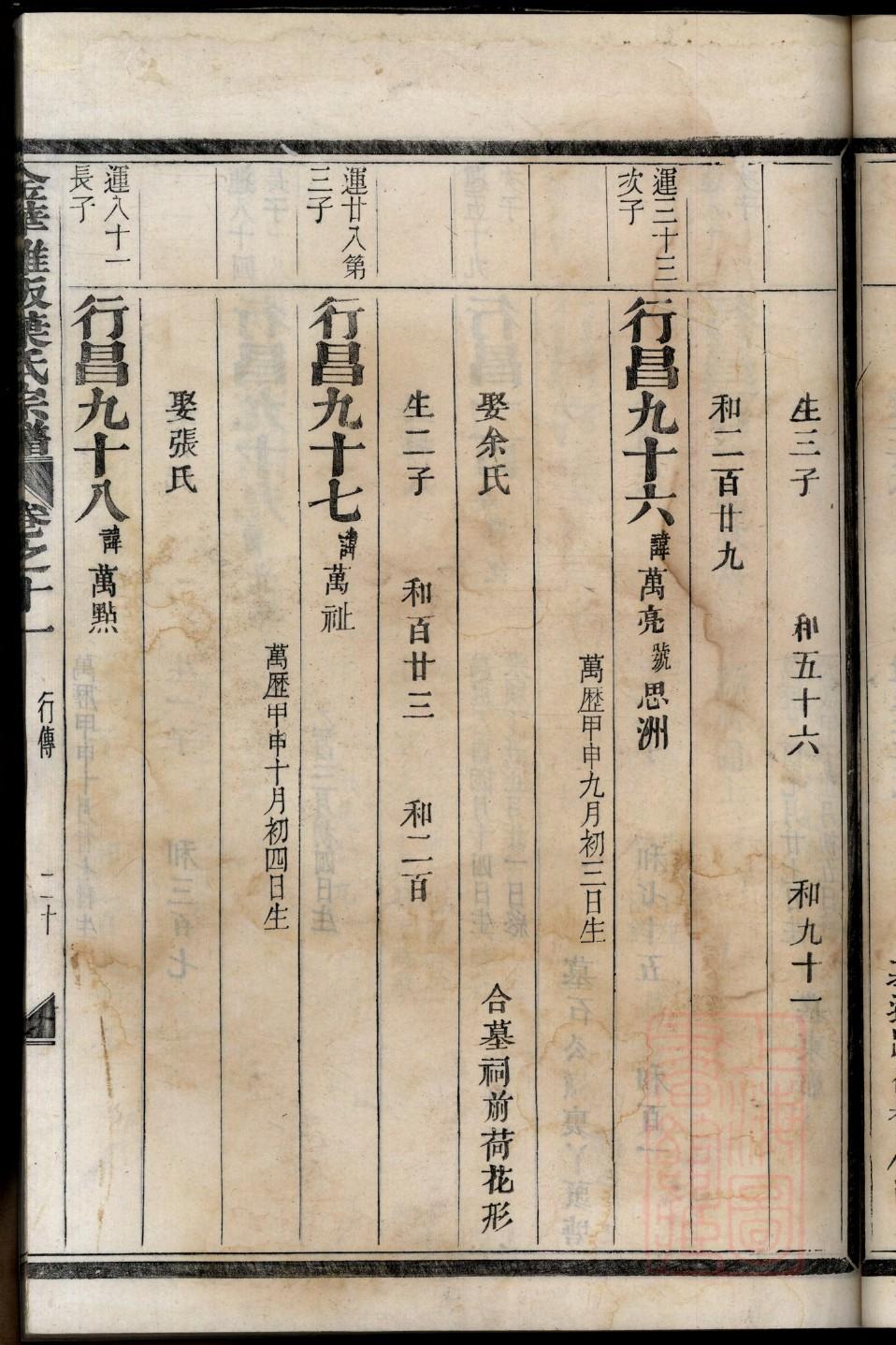 杨氏族谱一个字辈分表