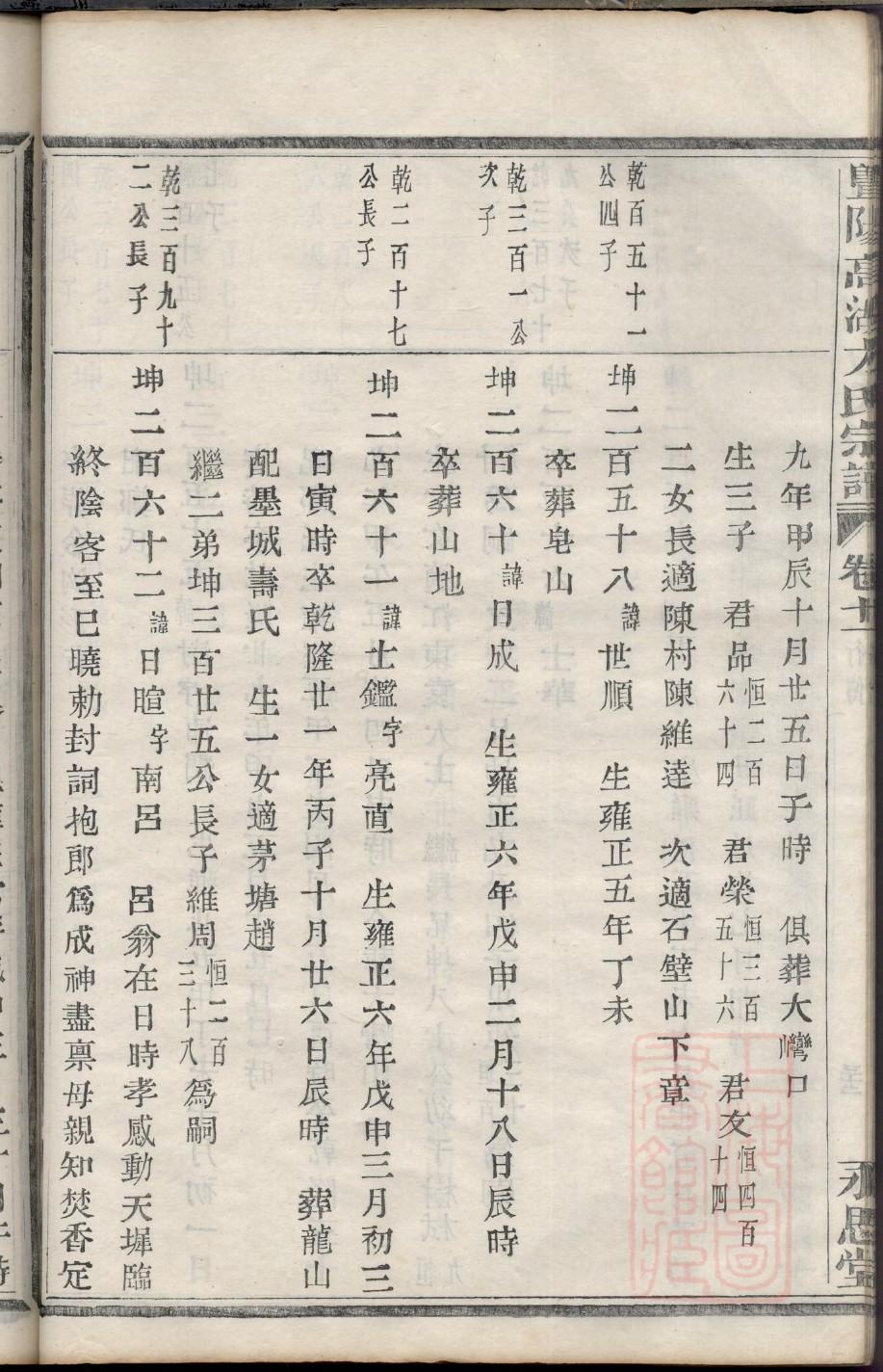 山东登州府尹姓家谱