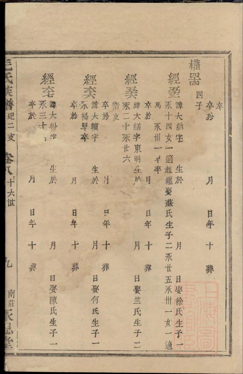达氏祖先起源哪里