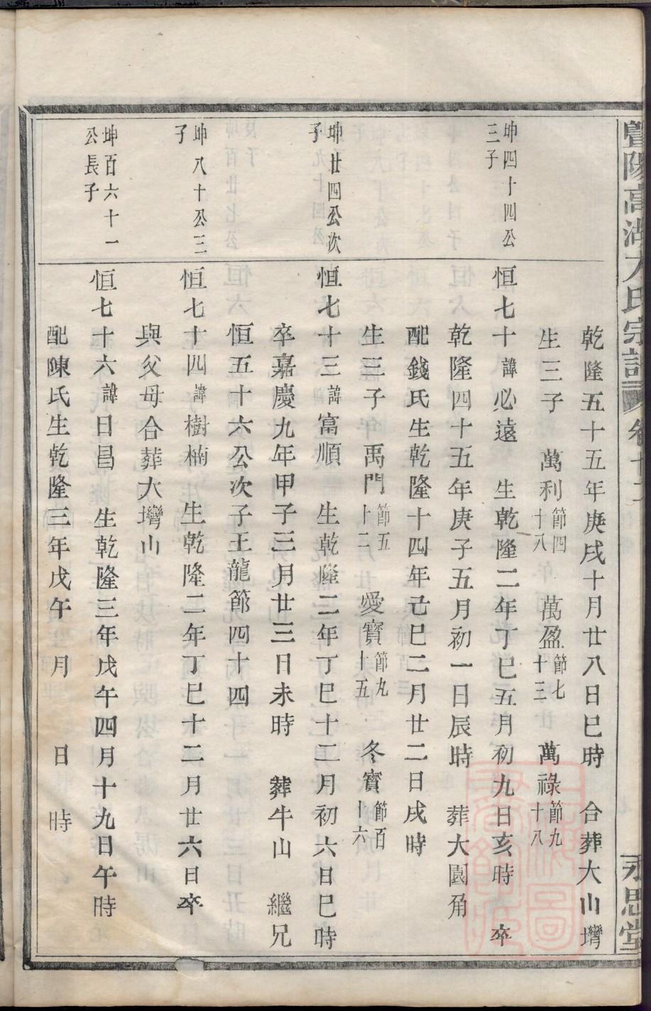 戴姓辈分排行世系表