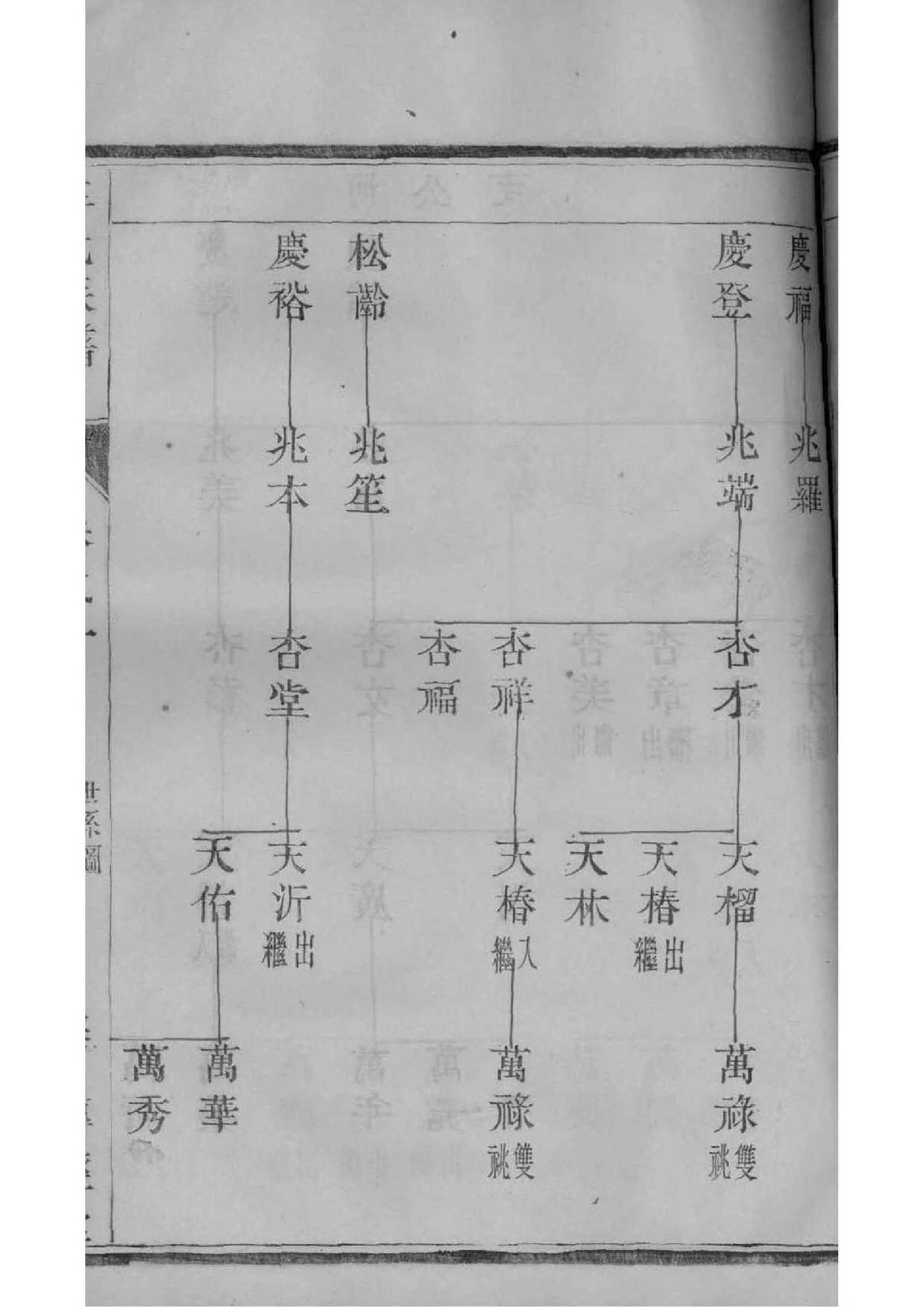 弘姓族谱字辈查询全部