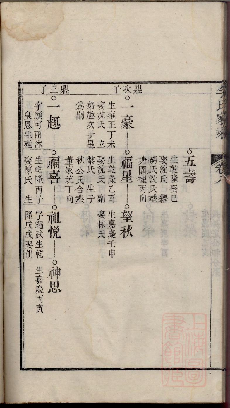 沙姓家谱字辈