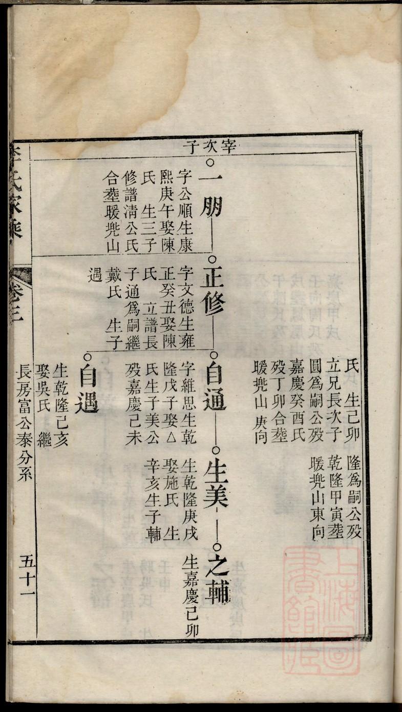 袭氏辈分表