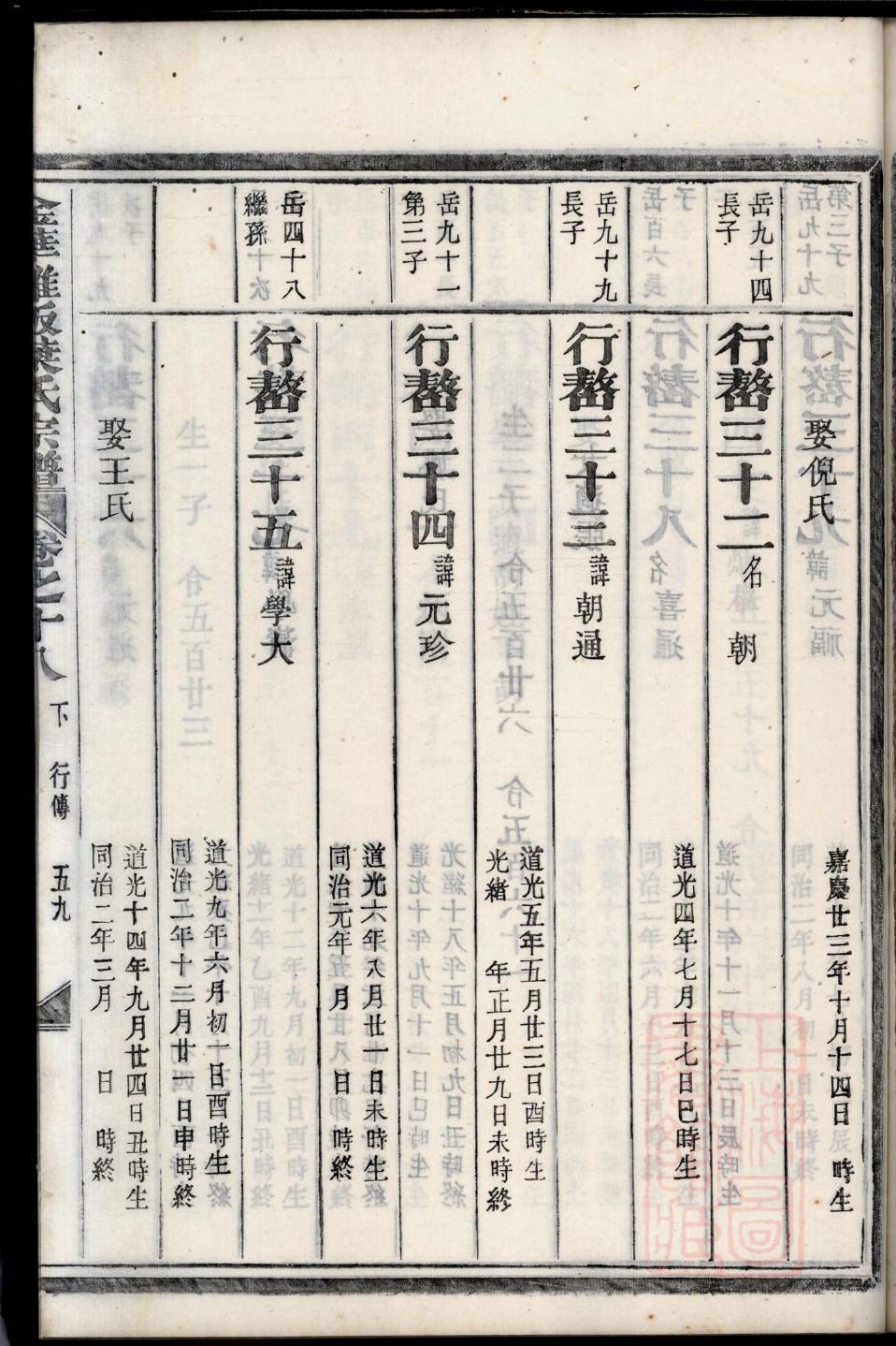 徐州徐氏家谱